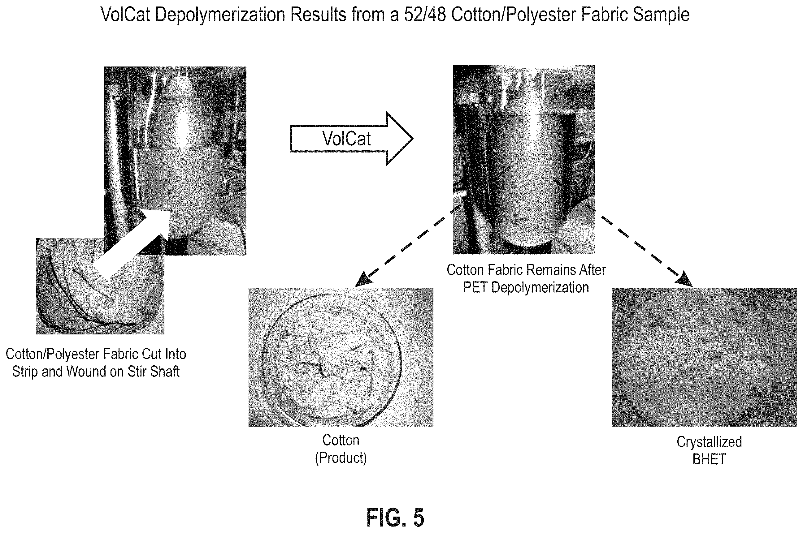 Patent US11787917 Figure 6 – Recycling process for the recovery of cotton from polyester-cotton fabrics and/or fibers