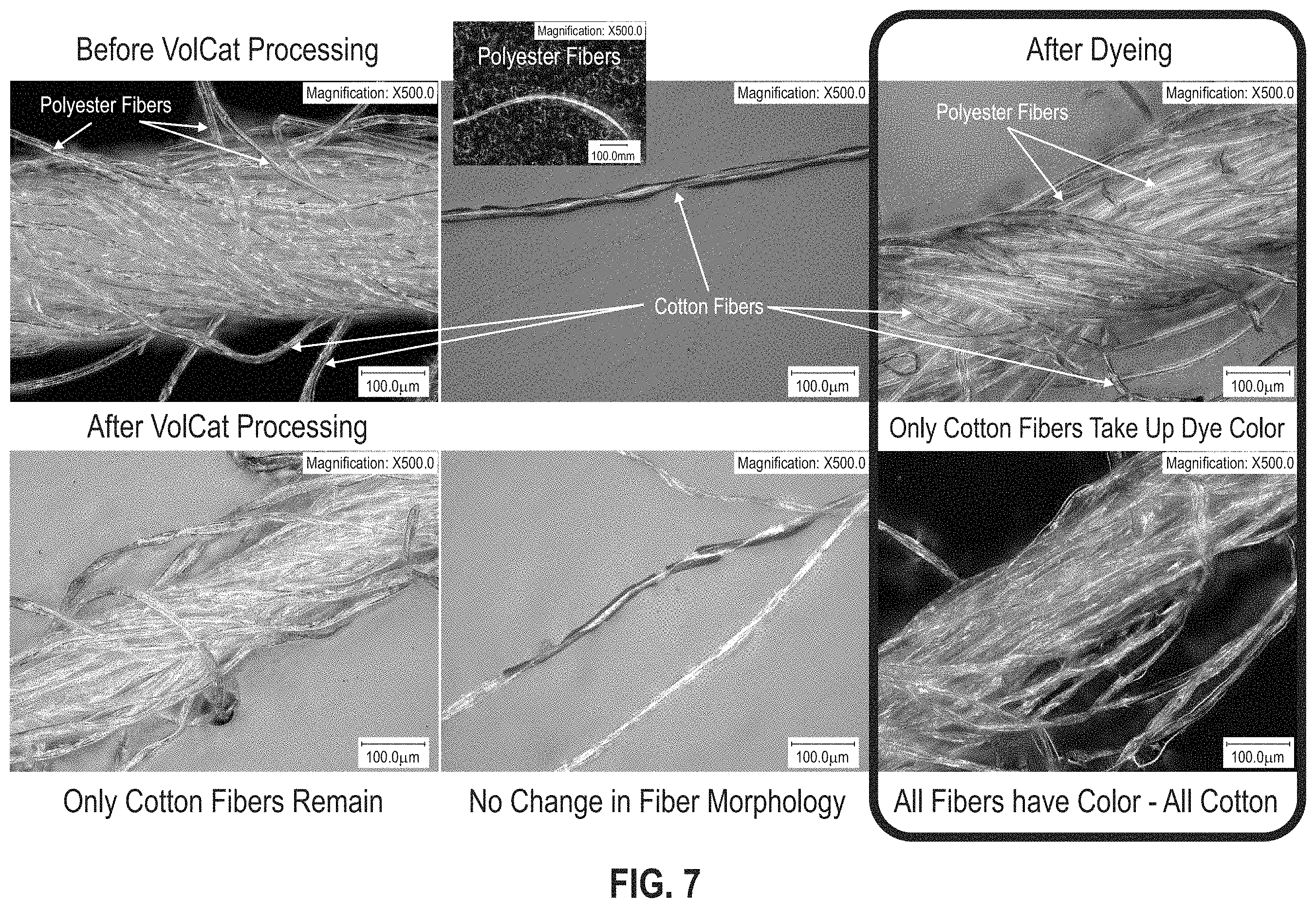 Patent US11787917 Figure 8 – Recycling process for the recovery of cotton from polyester-cotton fabrics and/or fibers