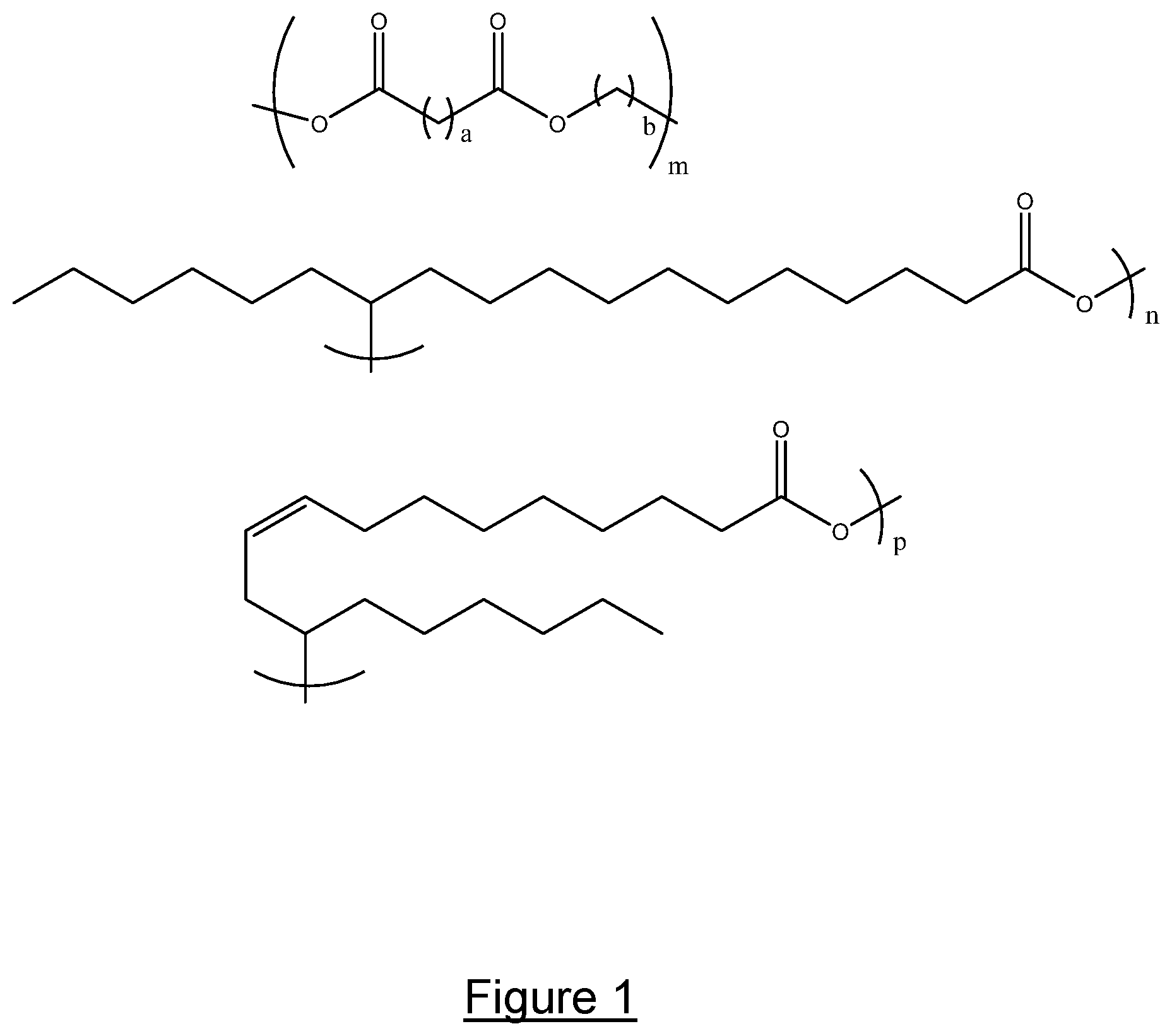 Patent US11787918 Figure 1 – Biobased compositions