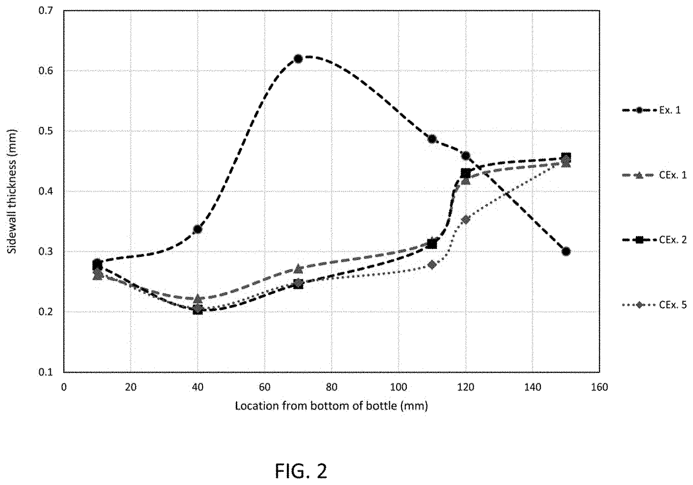 Patent US11787925 Figure 2 – Composition comprising polypropylene for injection stretch blow molding, methods of making and using the same
