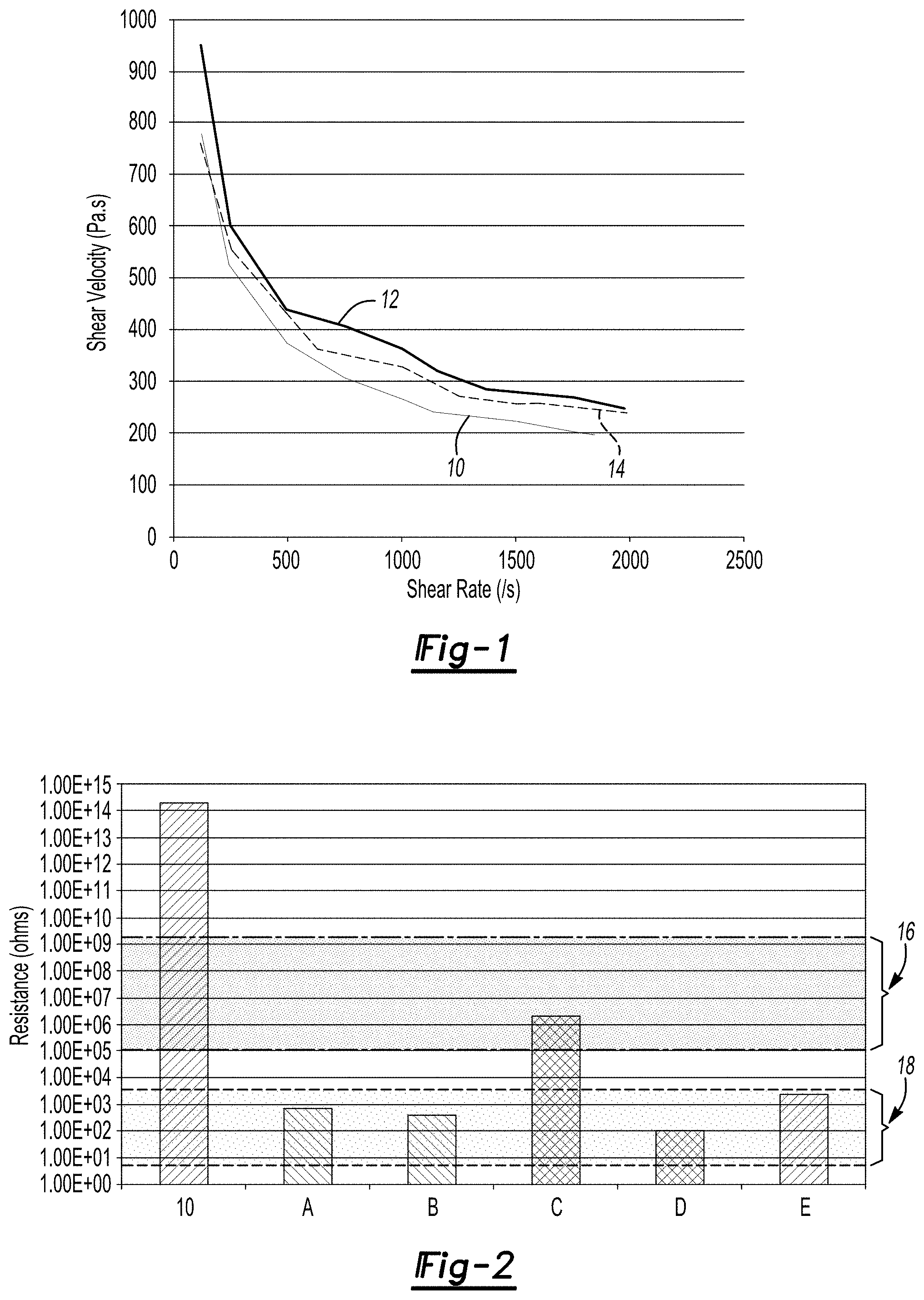 Patent US11787926 Figure 1 – Electrically conductive, high strength, high temperature polymer composite for additive manufacturing