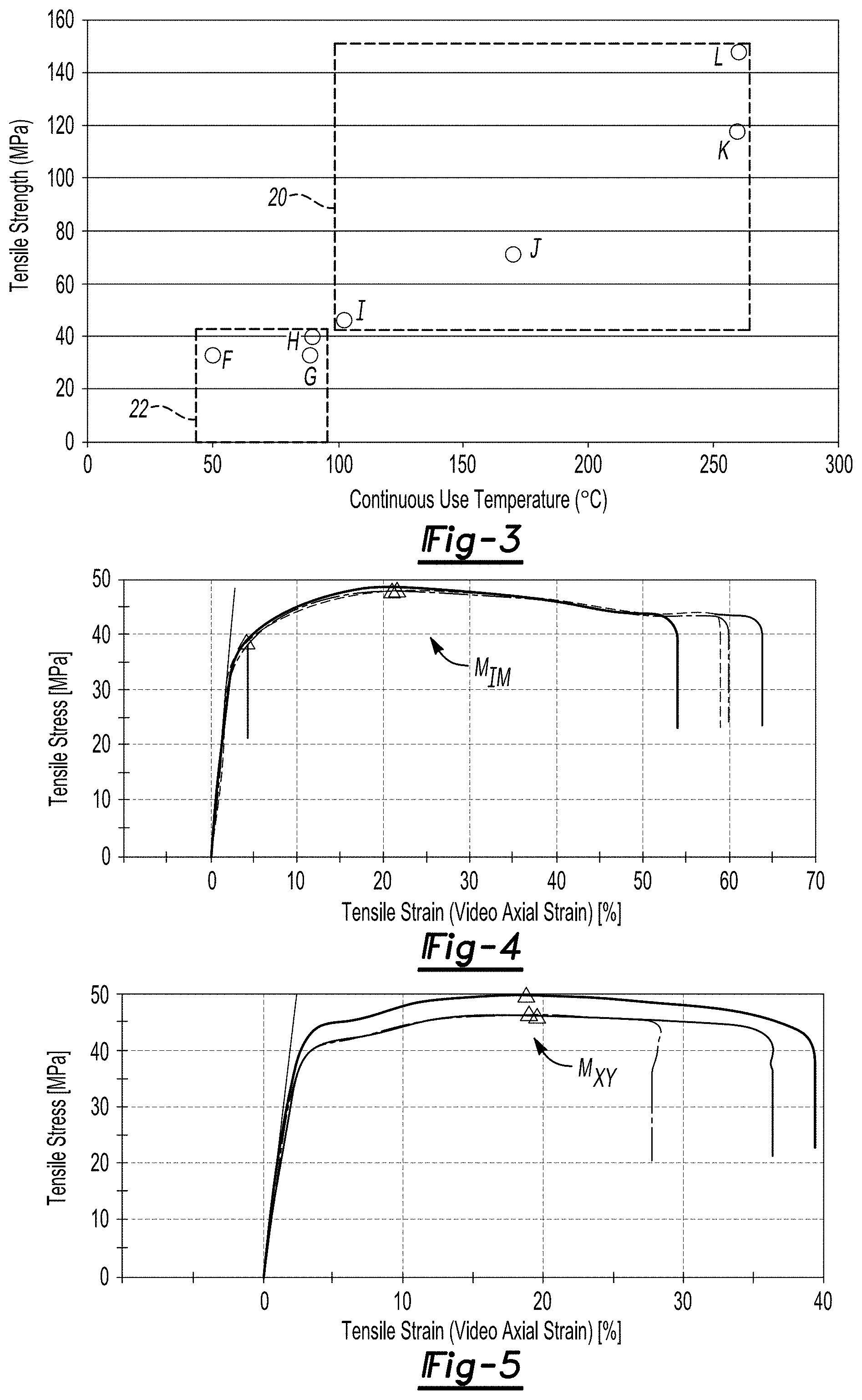 Patent US11787926 Figure 2 – Electrically conductive, high strength, high temperature polymer composite for additive manufacturing
