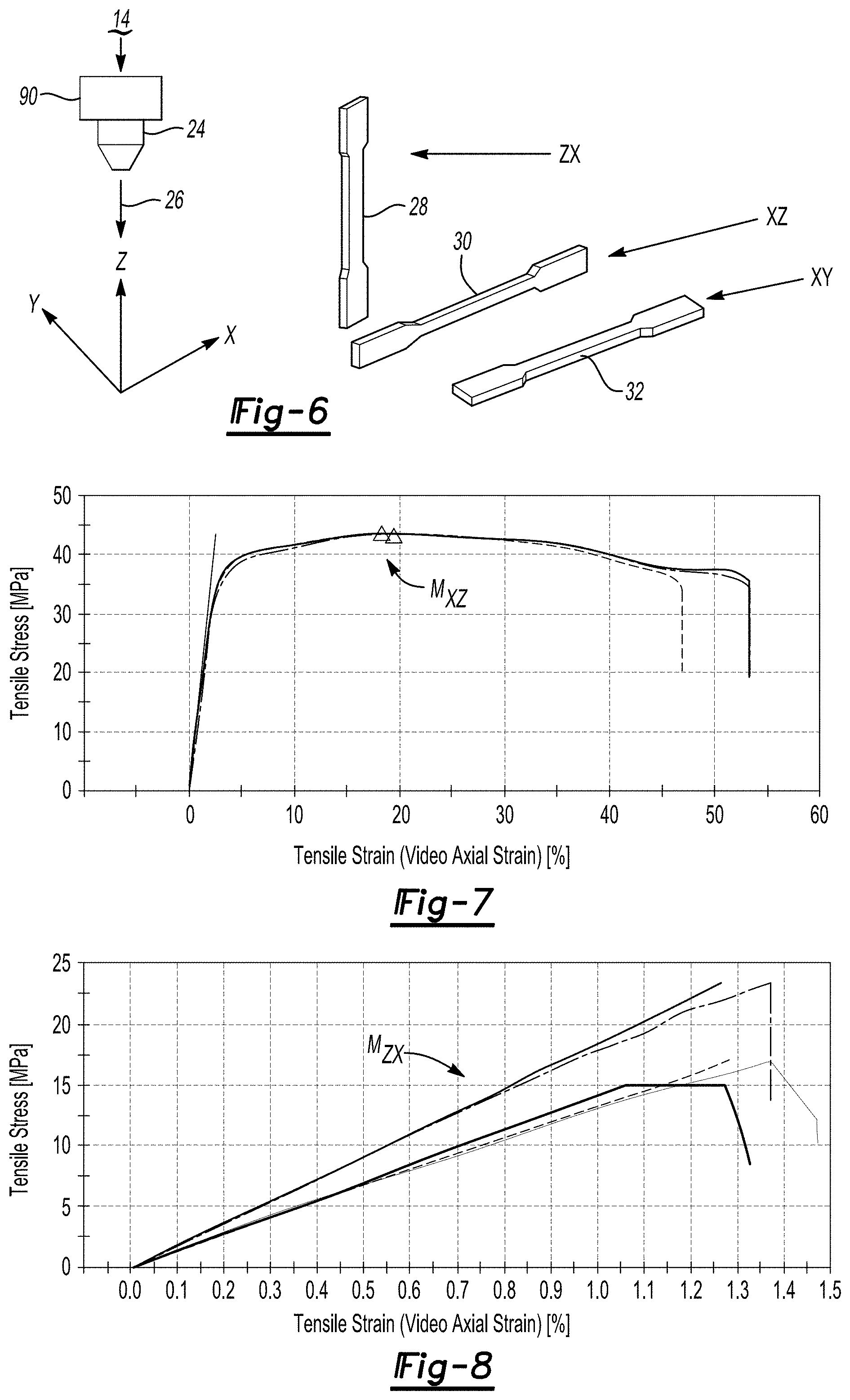 Patent US11787926 Figure 3 – Electrically conductive, high strength, high temperature polymer composite for additive manufacturing