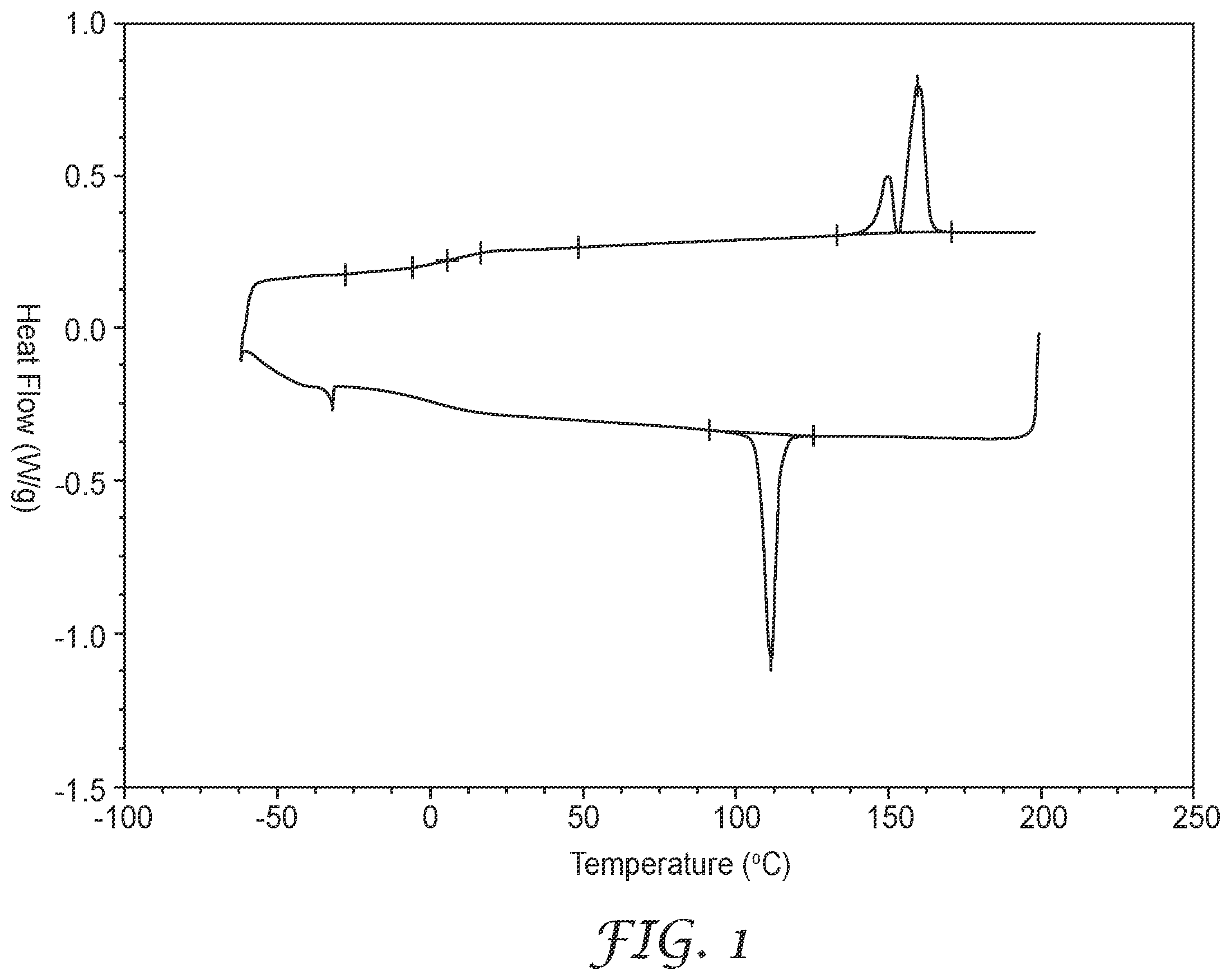 Patent US11787929 Figure 1 – Compositions and films comprising polylactic acid polymer, polyvinyl acetate polymer and plasticizer