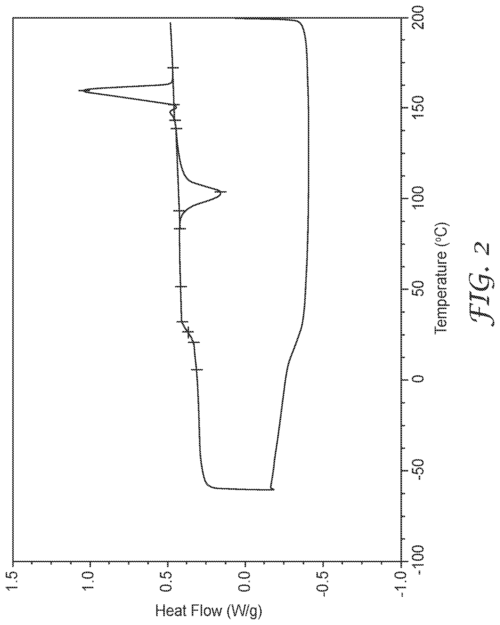 Patent US11787929 Figure 2 – Compositions and films comprising polylactic acid polymer, polyvinyl acetate polymer and plasticizer