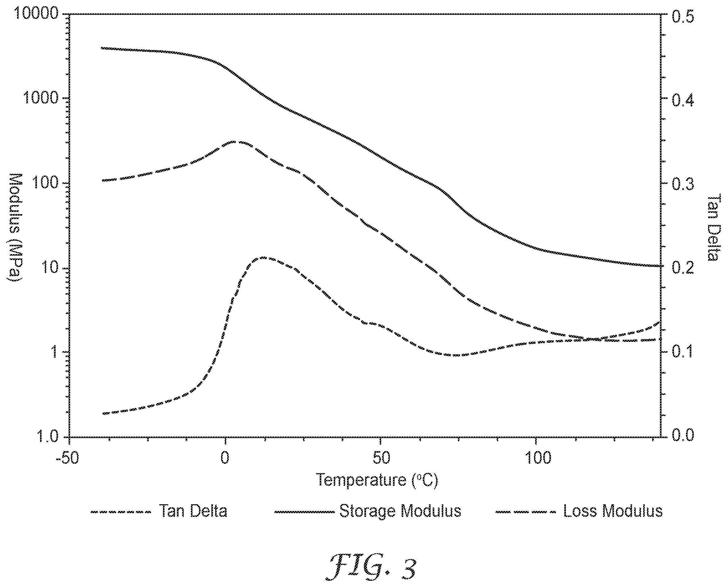 Patent US11787929 Figure 3 – Compositions and films comprising polylactic acid polymer, polyvinyl acetate polymer and plasticizer