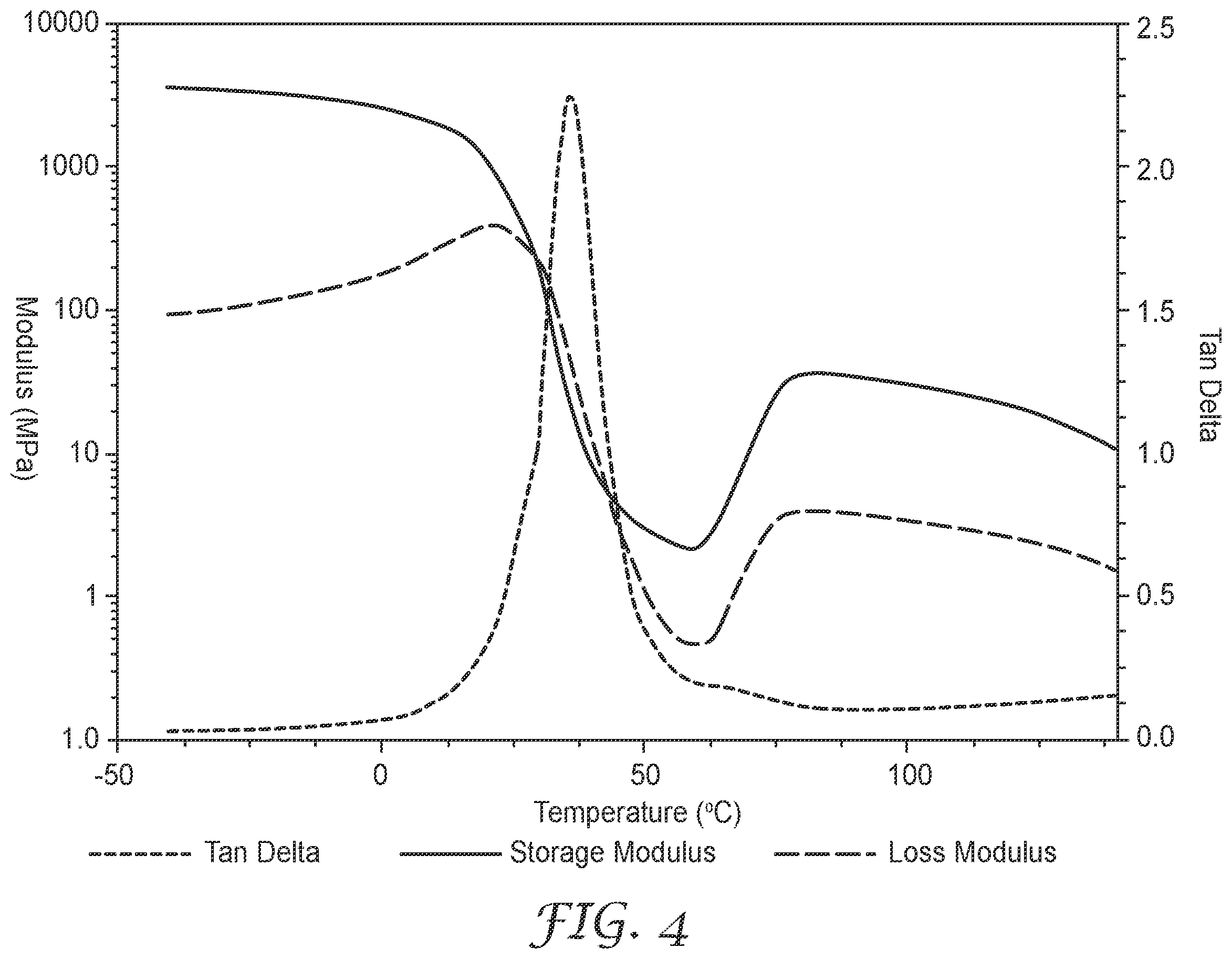 Patent US11787929 Figure 4 – Compositions and films comprising polylactic acid polymer, polyvinyl acetate polymer and plasticizer