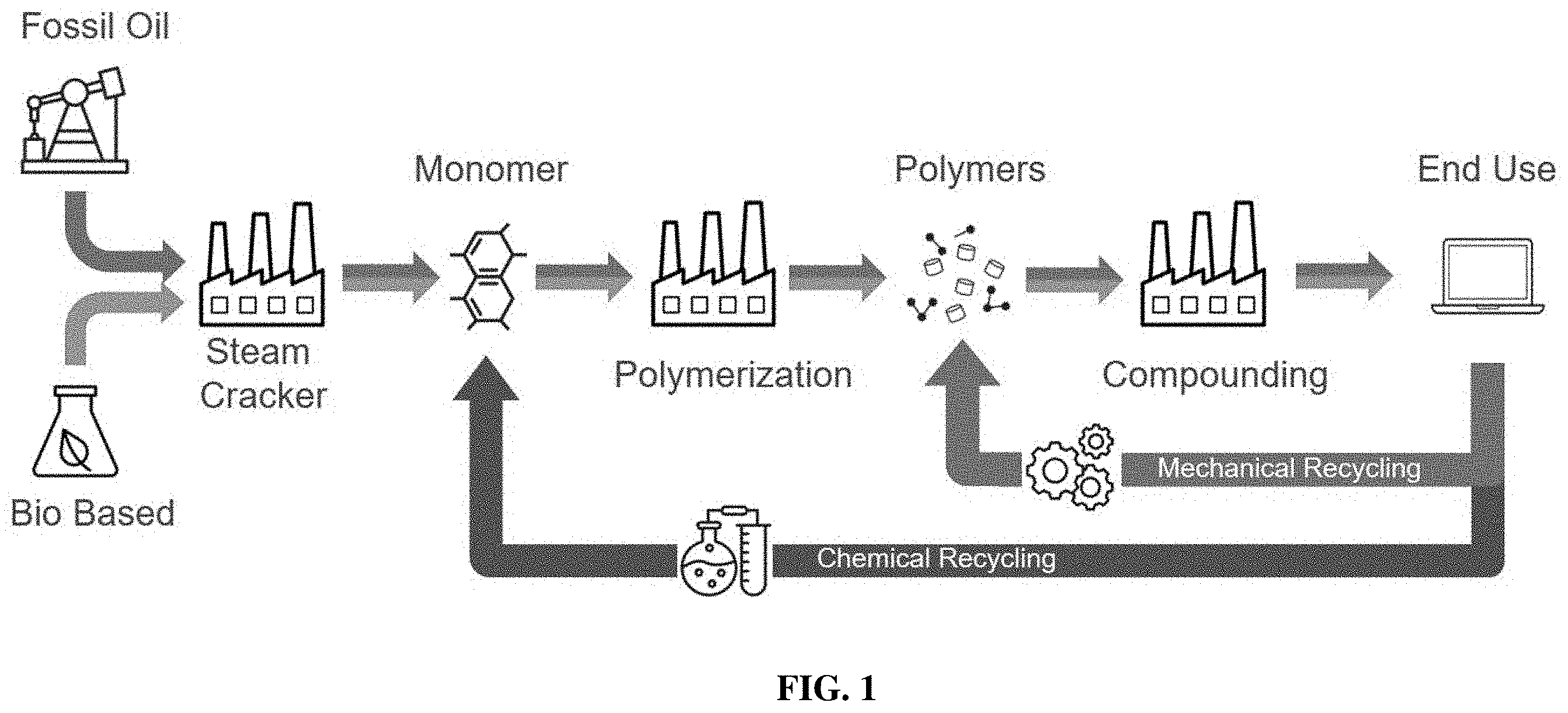 Patent US11787934 Figure 1 – Recycled and renewable polymeric composition for computer chassis