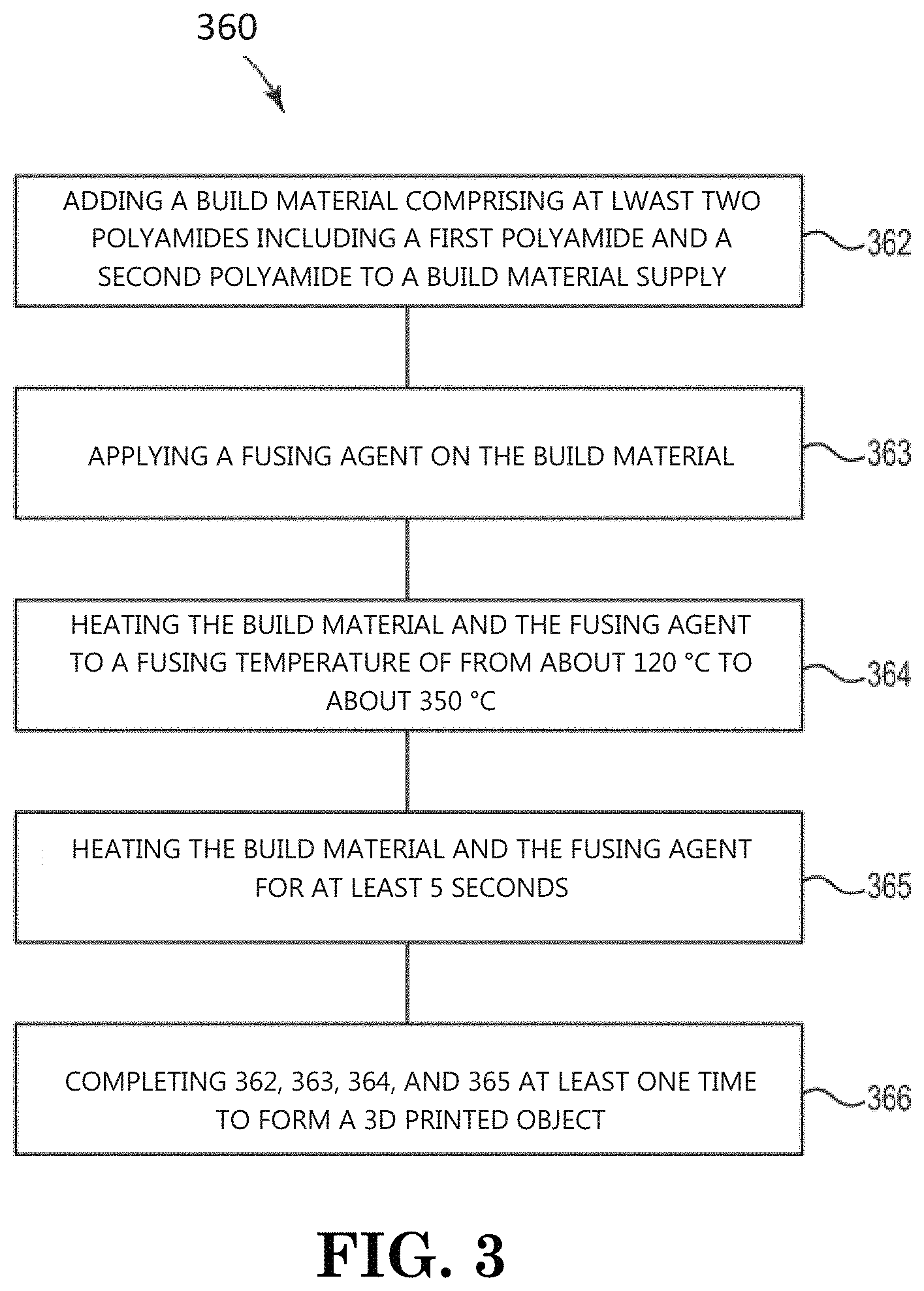 Patent US11787938 Figure 5 – Three-dimensional (3D) printing