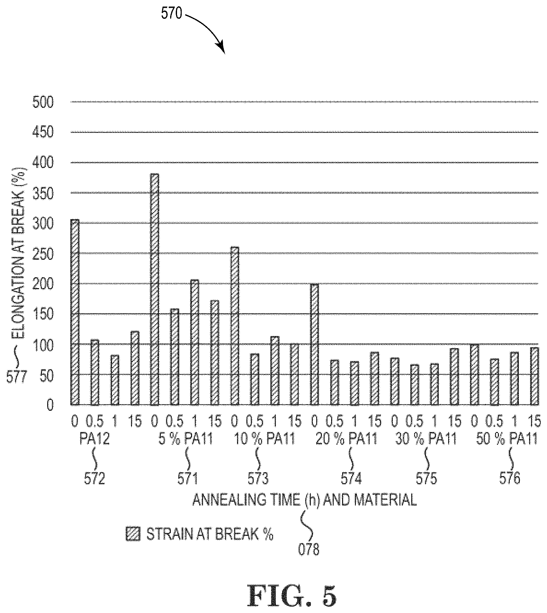 Patent US11787938 Figure 7 – Three-dimensional (3D) printing