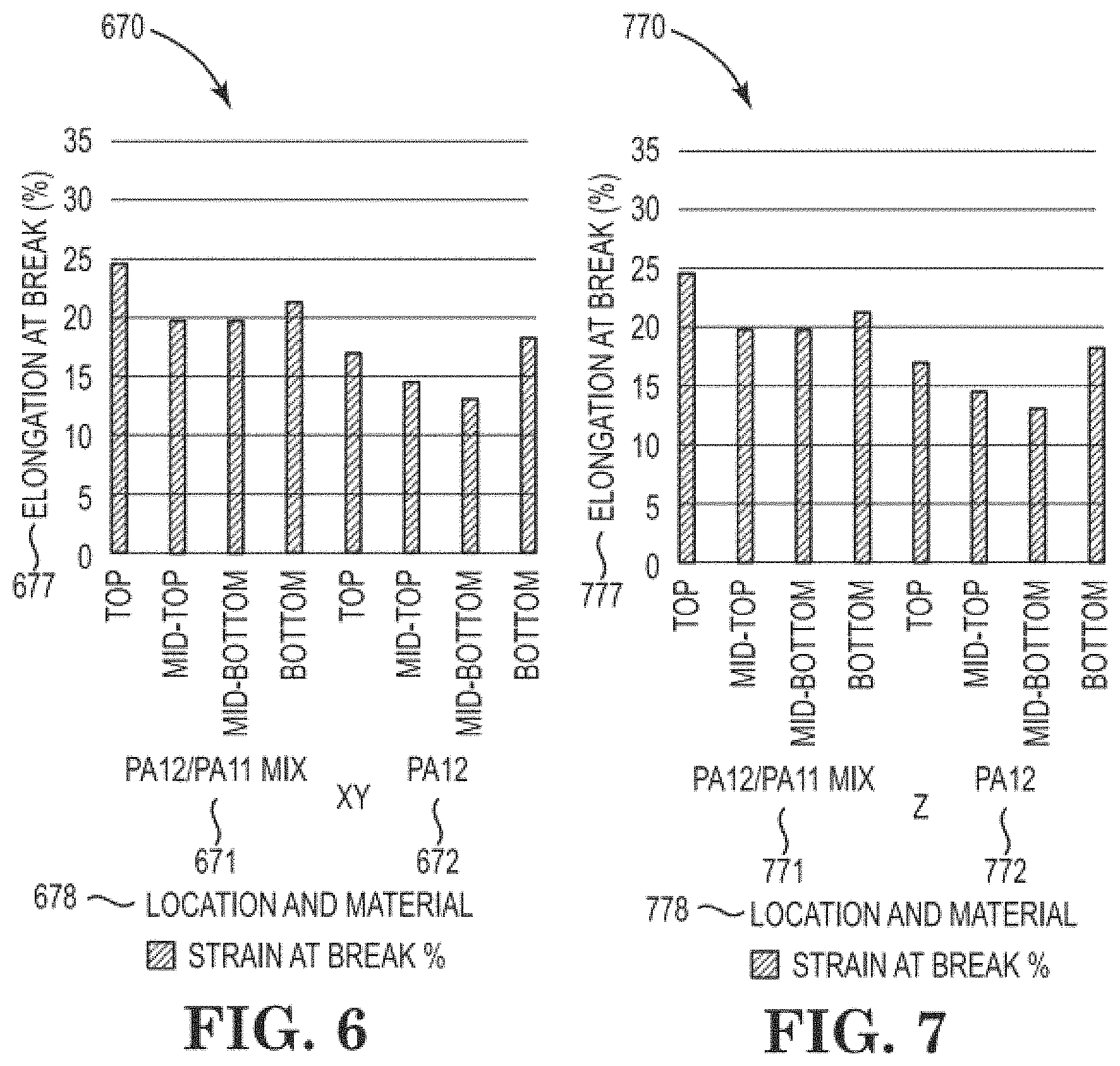 Patent US11787938 Figure 8 – Three-dimensional (3D) printing