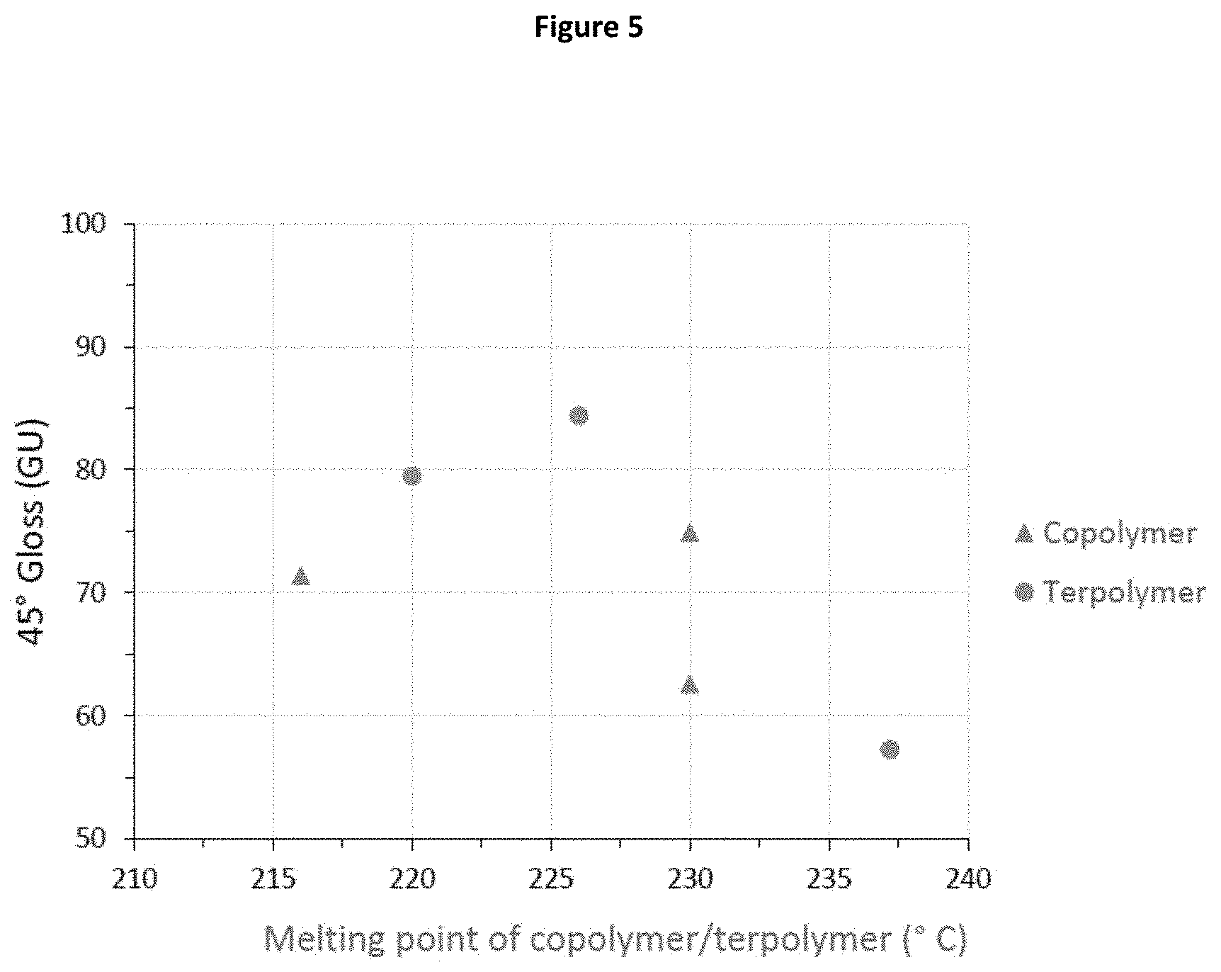 Patent US11787940 Figure 5 – Nylon terpolymers