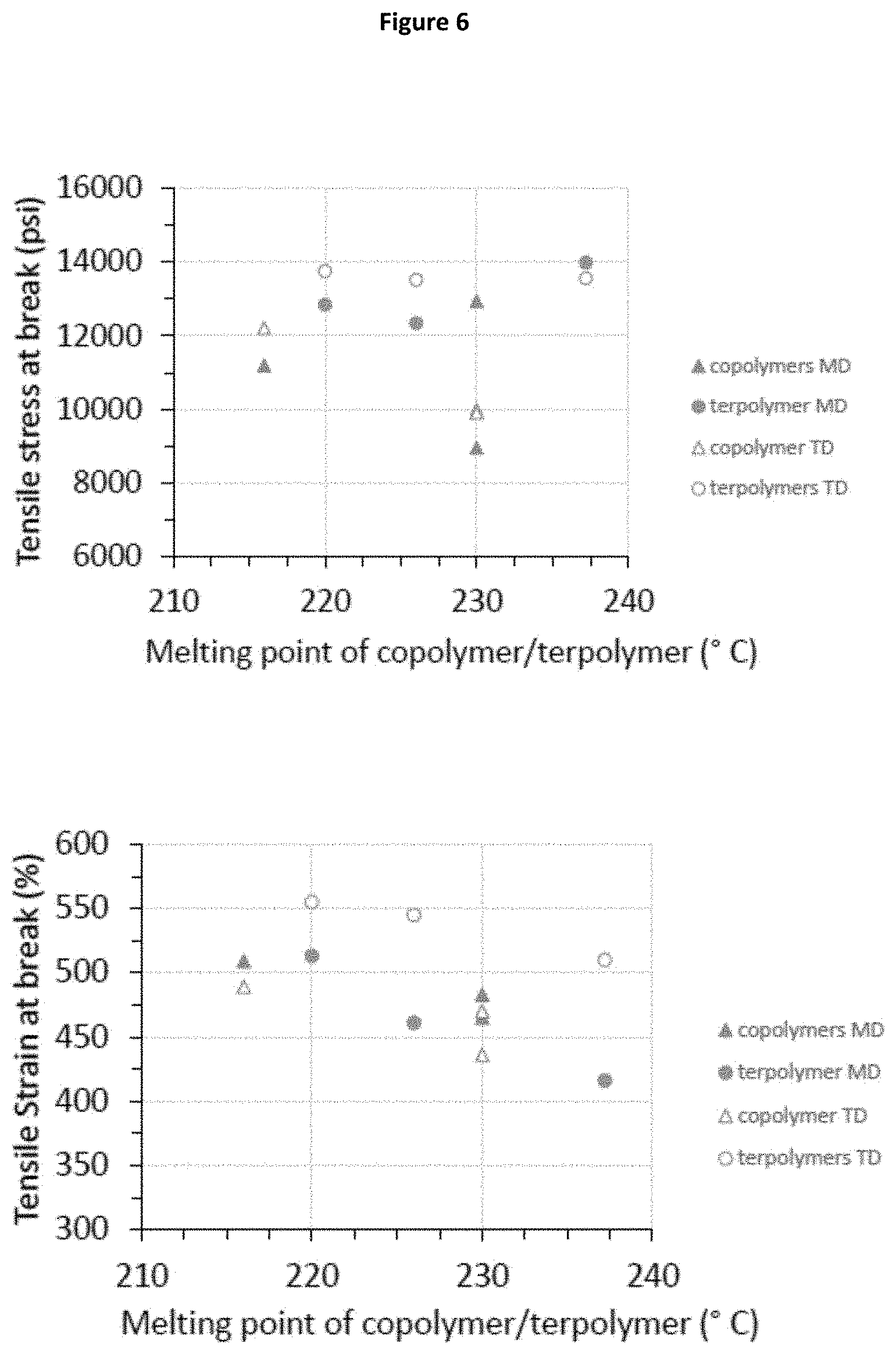 Patent US11787940 Figure 6 – Nylon terpolymers