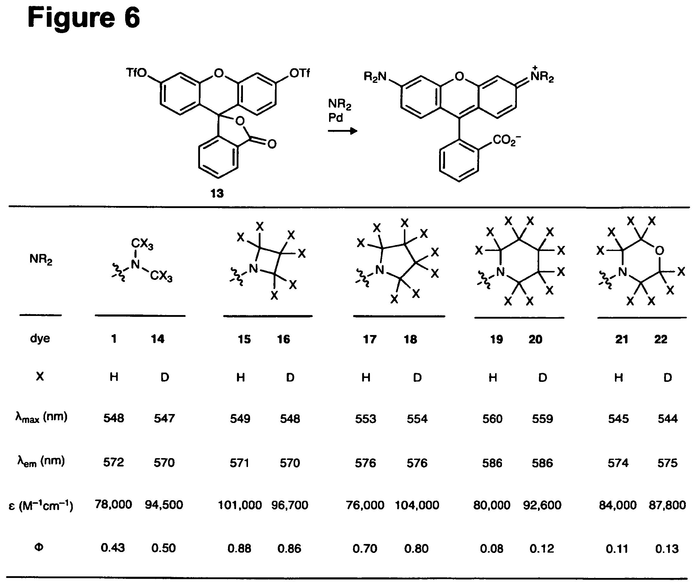 Patent US11787946 Figure 6 – Deuterated fluorophores