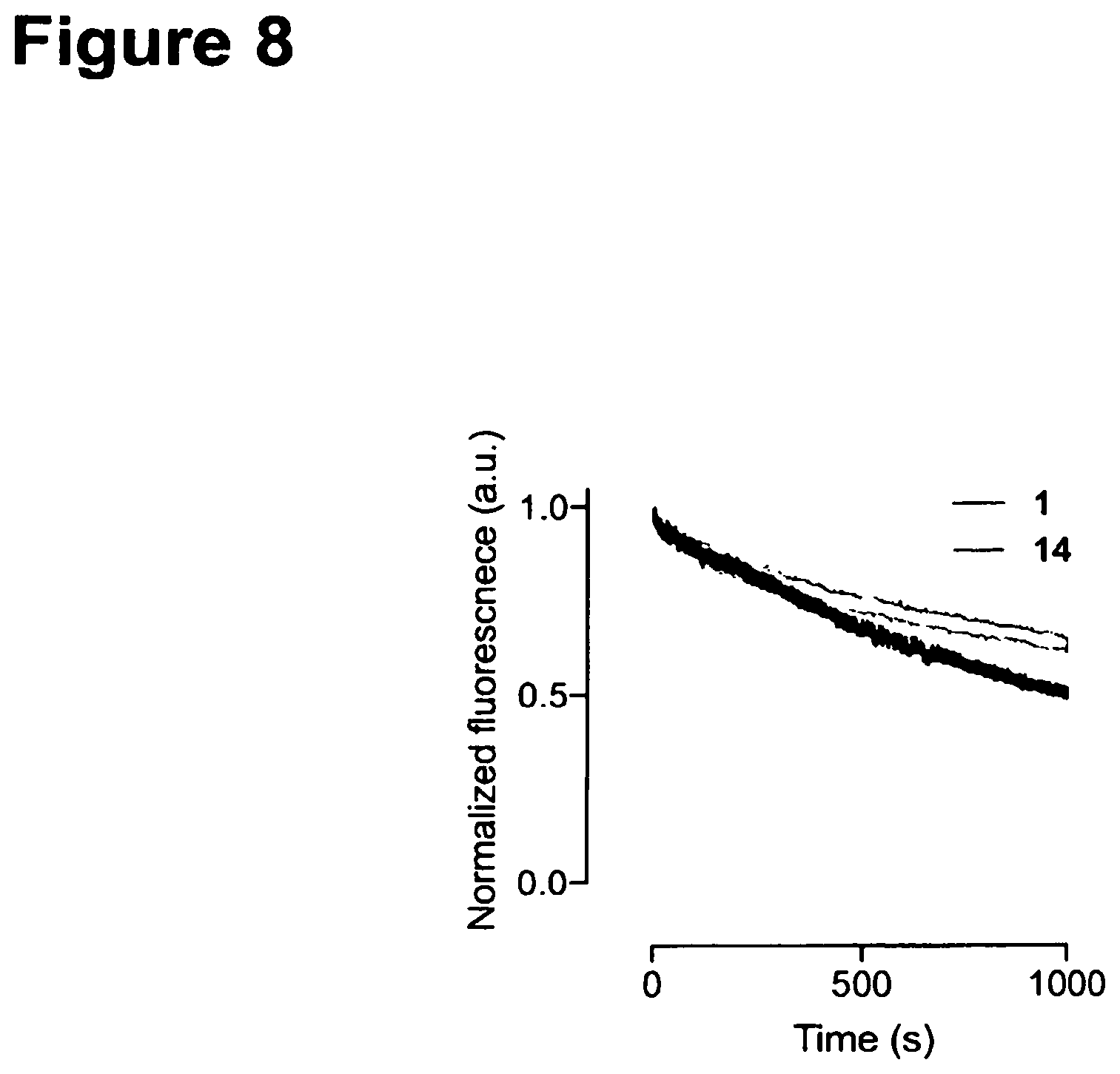 Patent US11787946 Figure 8 – Deuterated fluorophores