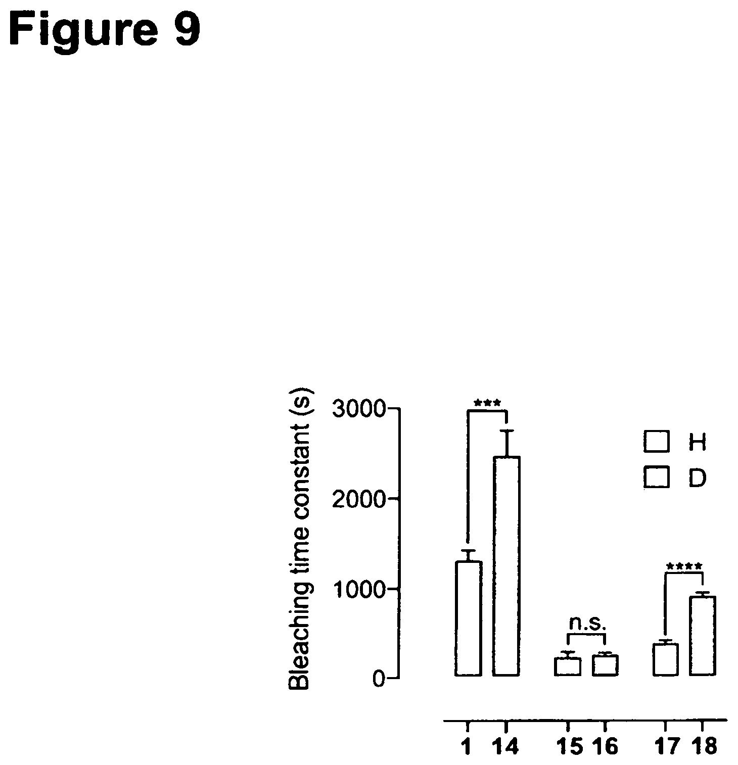 Patent US11787946 Figure 9 – Deuterated fluorophores