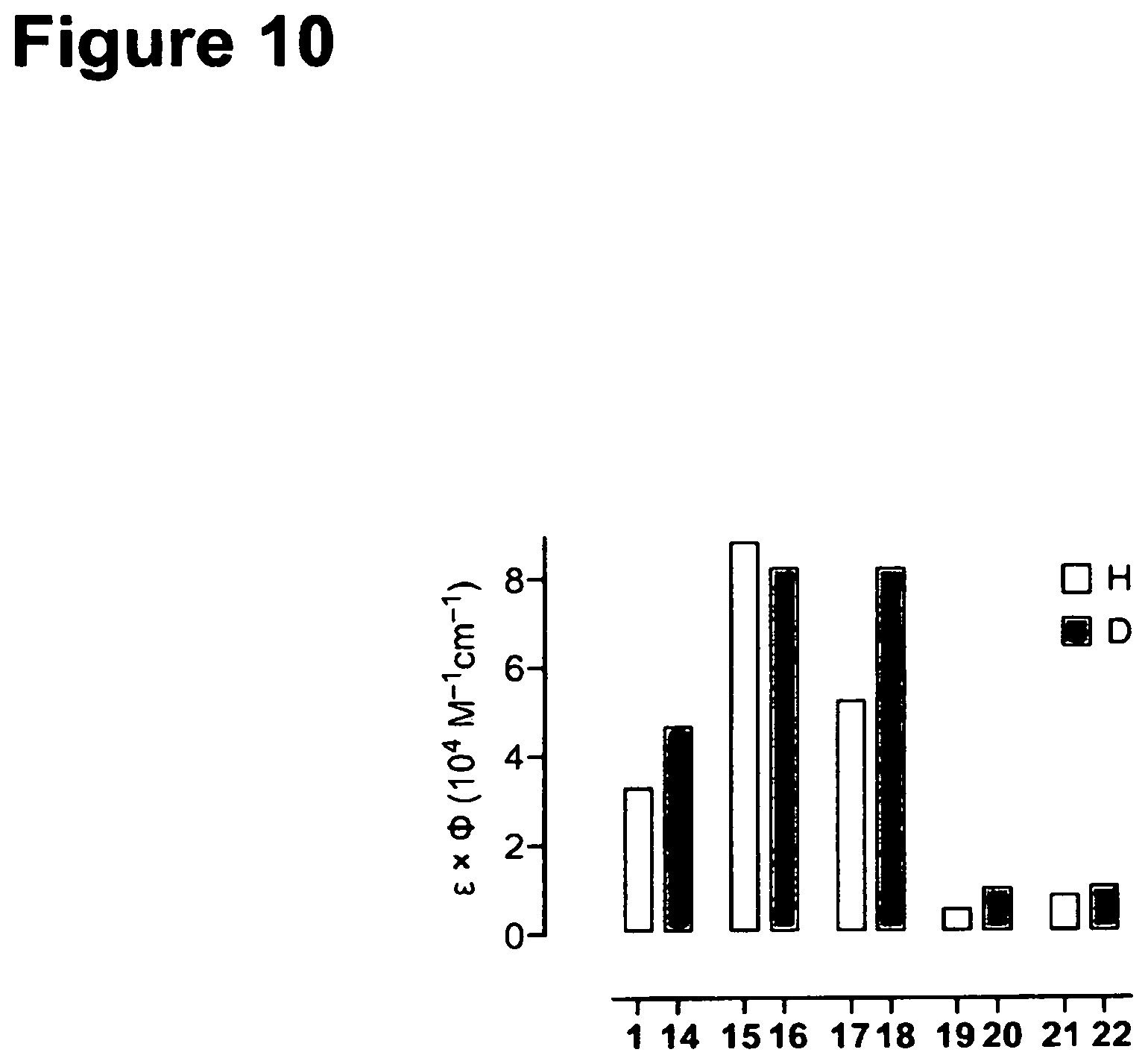 Patent US11787946 Figure 10 – Deuterated fluorophores