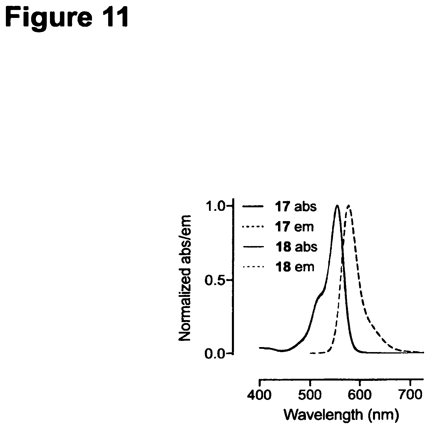 Patent US11787946 Figure 11 – Deuterated fluorophores