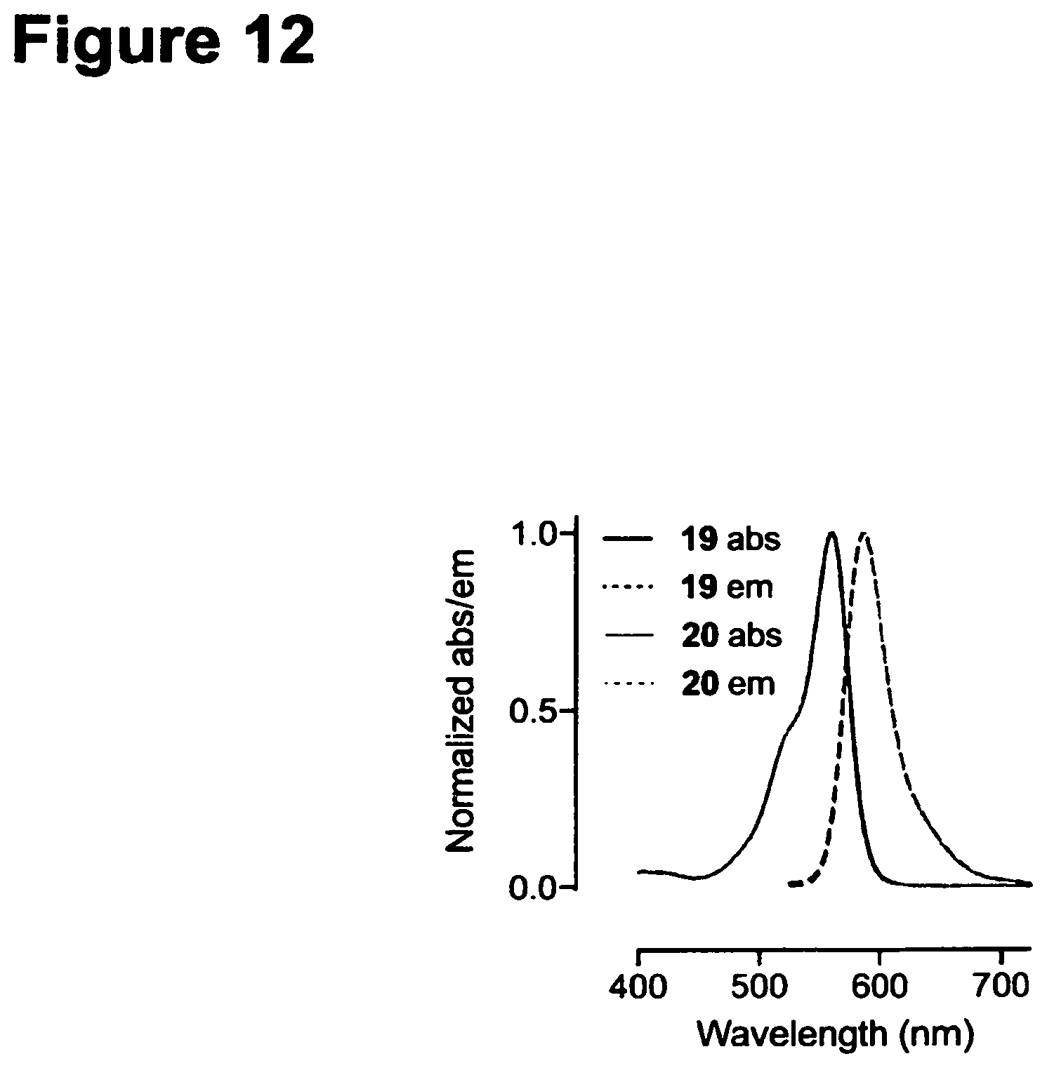 Patent US11787946 Figure 12 – Deuterated fluorophores