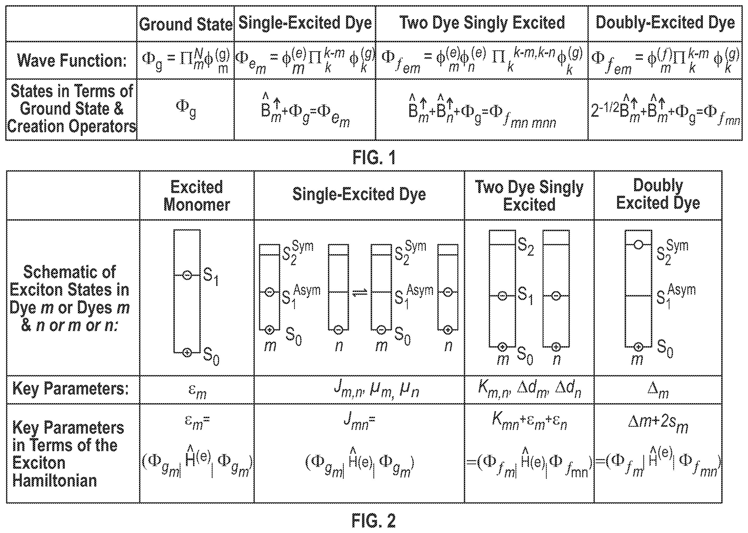 Patent US11787947 Figure 1 – Dyes in dye aggregate systems—engineering J, K, and dye packing