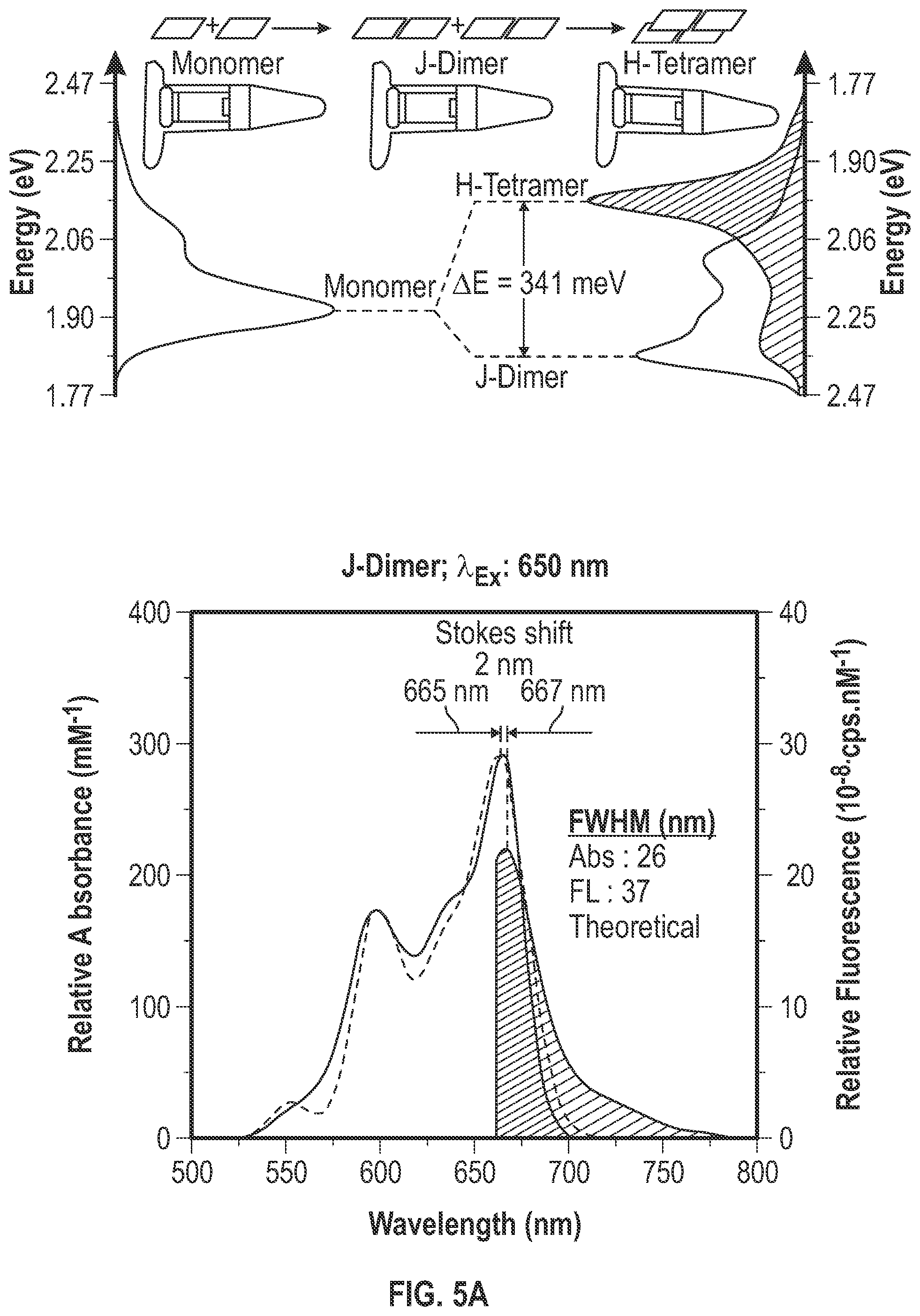 Patent US11787947 Figure 5 – Dyes in dye aggregate systems—engineering J, K, and dye packing