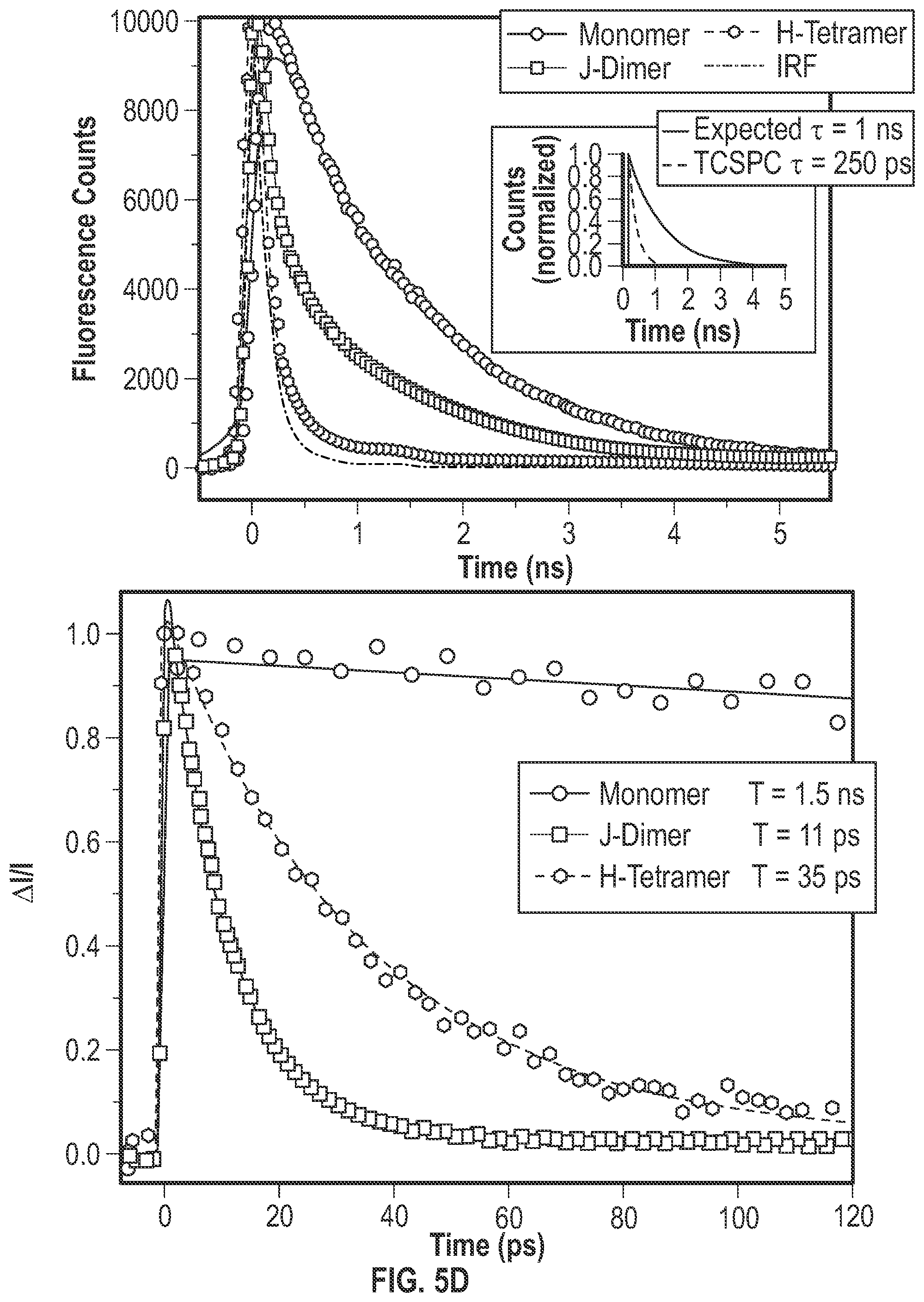 Patent US11787947 Figure 8 – Dyes in dye aggregate systems—engineering J, K, and dye packing