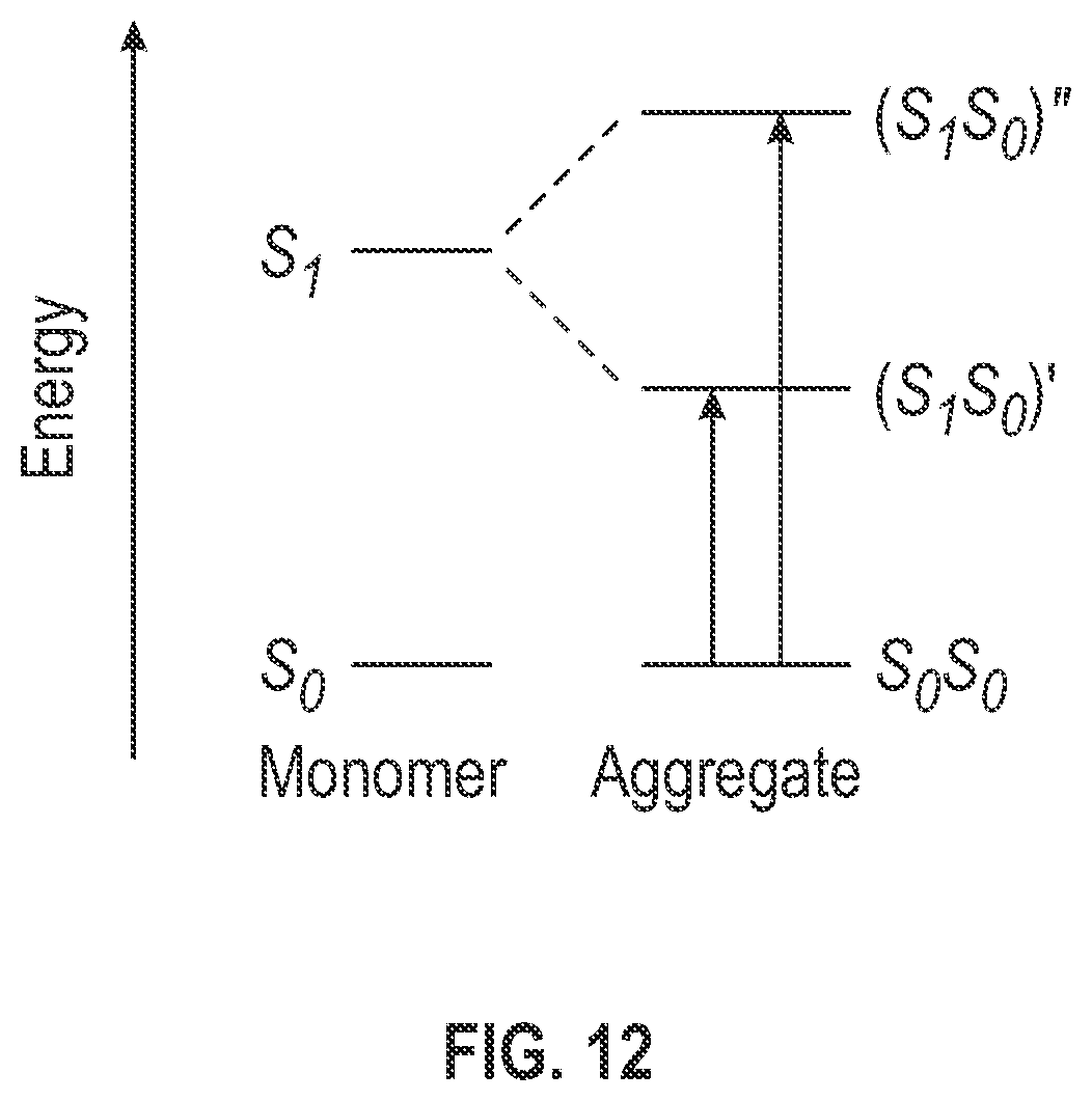 Patent US11787947 Figure 16 – Dyes in dye aggregate systems—engineering J, K, and dye packing