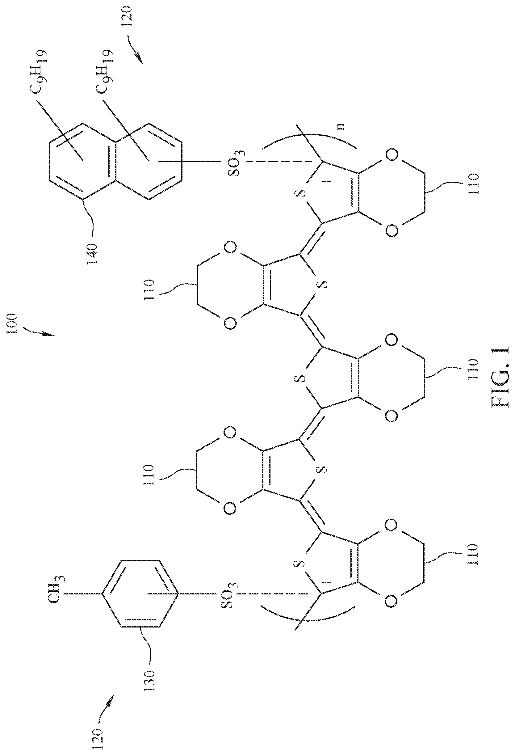 Patent US11787954 Figure 1 – Organically soluble conductive polymers