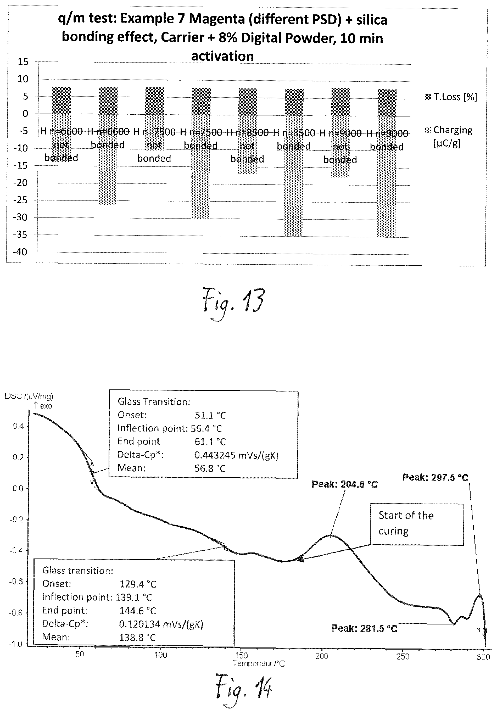 Patent US11787960 Figure 5 – Curable coating material for non-impact printing