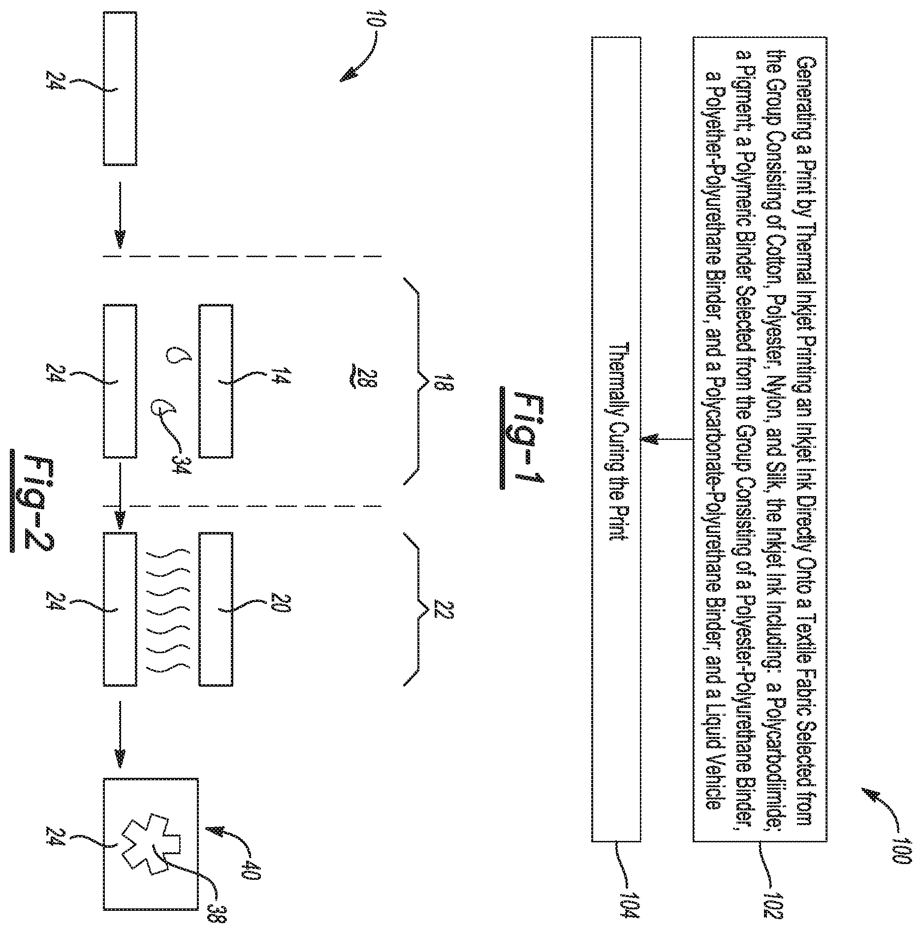 Patent US11787962 Figure 1 – Inkjet ink for textile printing