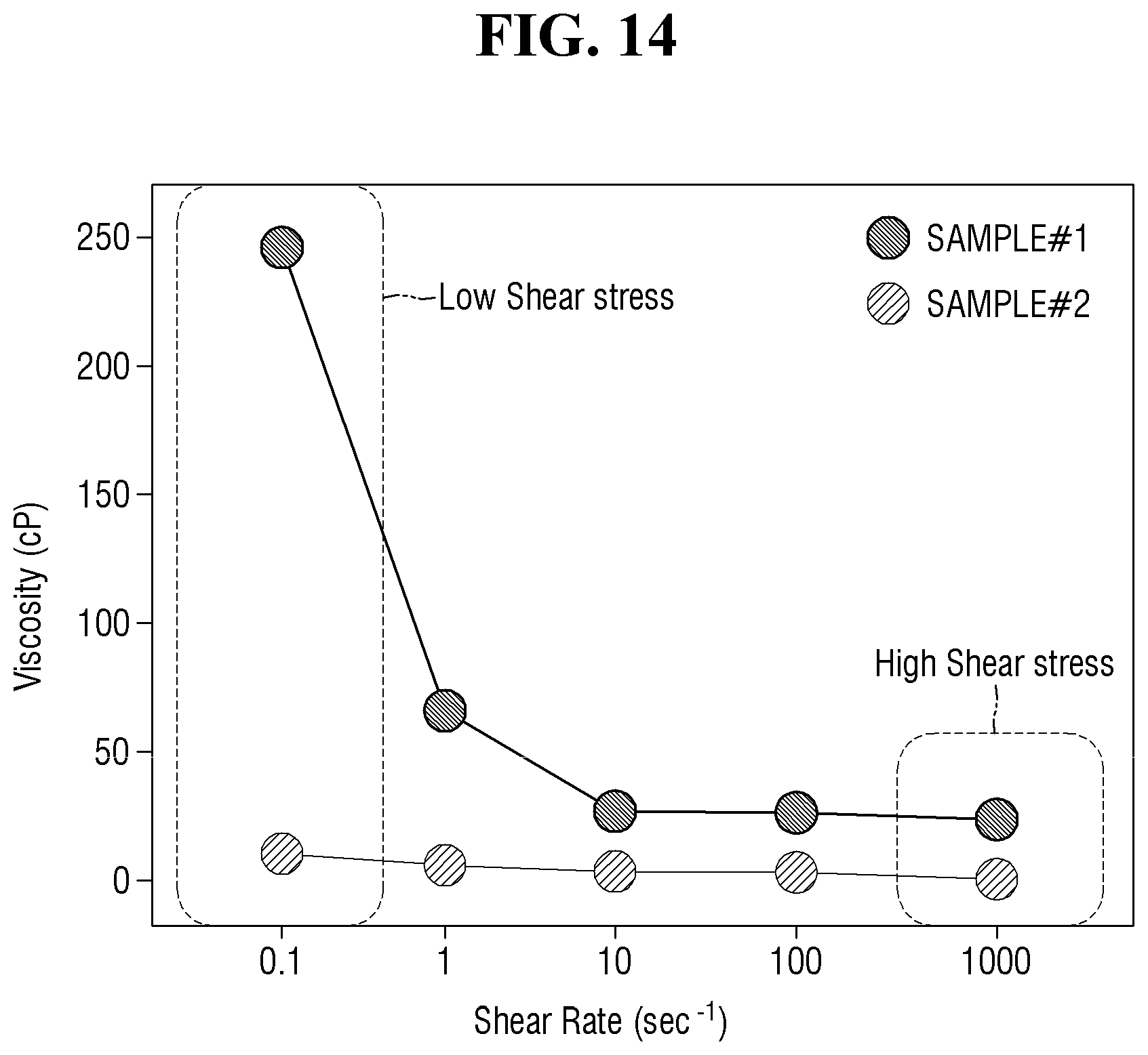 Patent US11787964 Figure 14 – Light emitting element ink and method of manufacturing display device