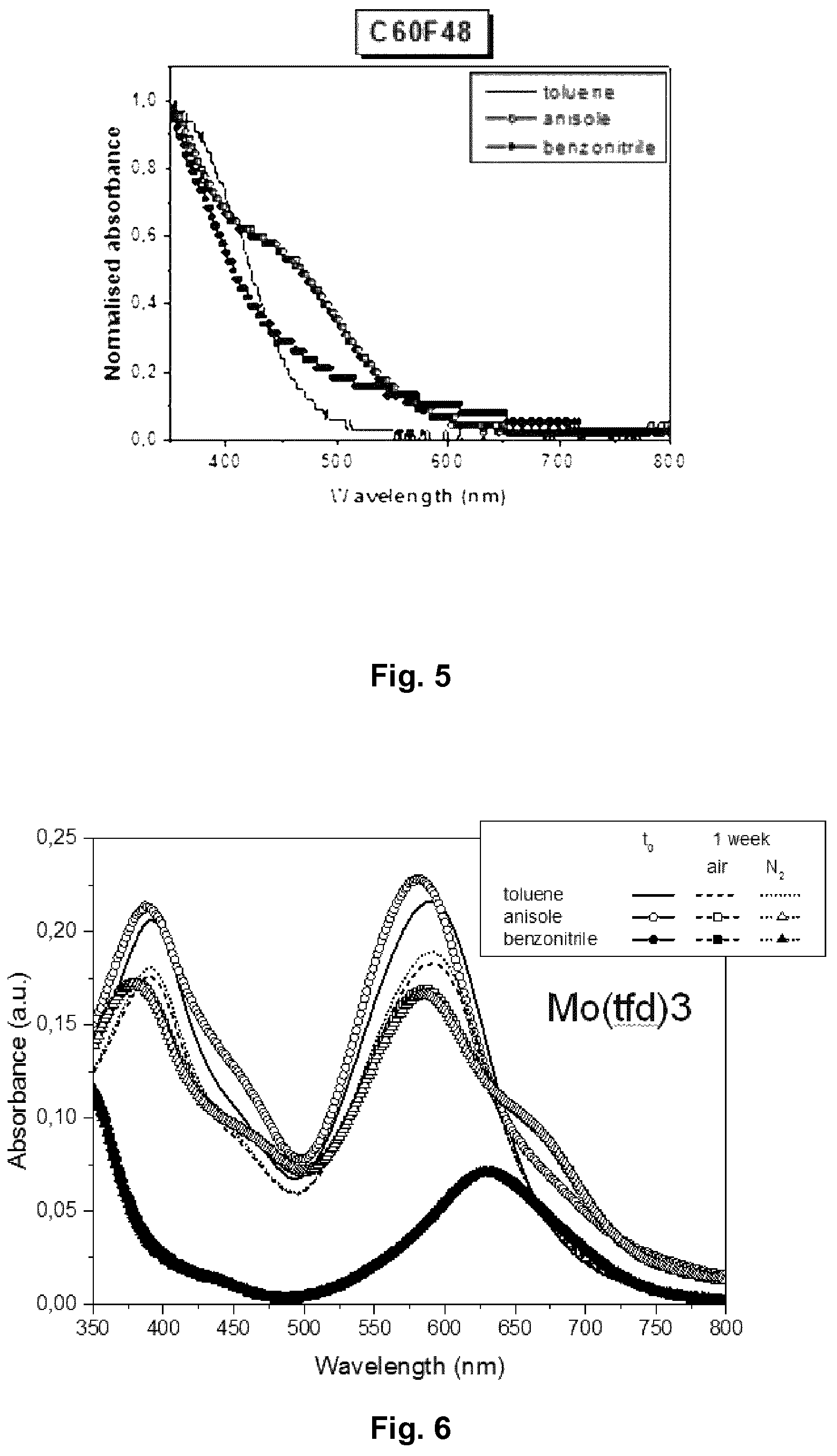 Patent US11787965 Figure 3 – Ink composition for forming an organic layer of a semiconductor