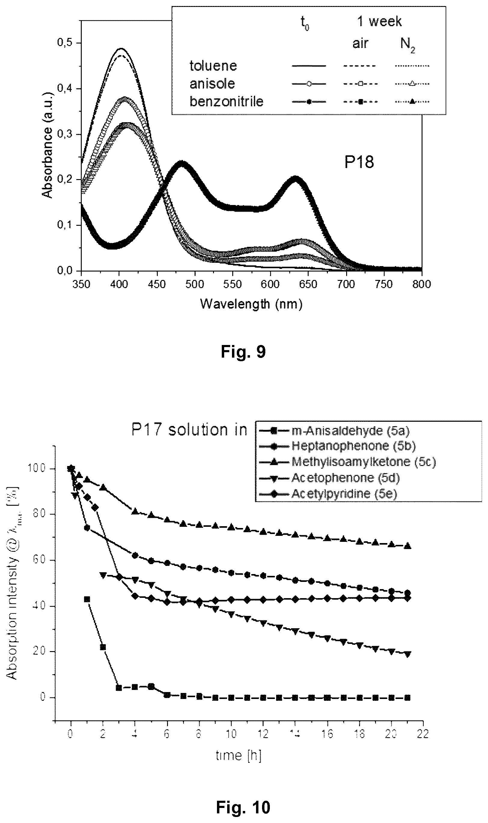 Patent US11787965 Figure 5 – Ink composition for forming an organic layer of a semiconductor