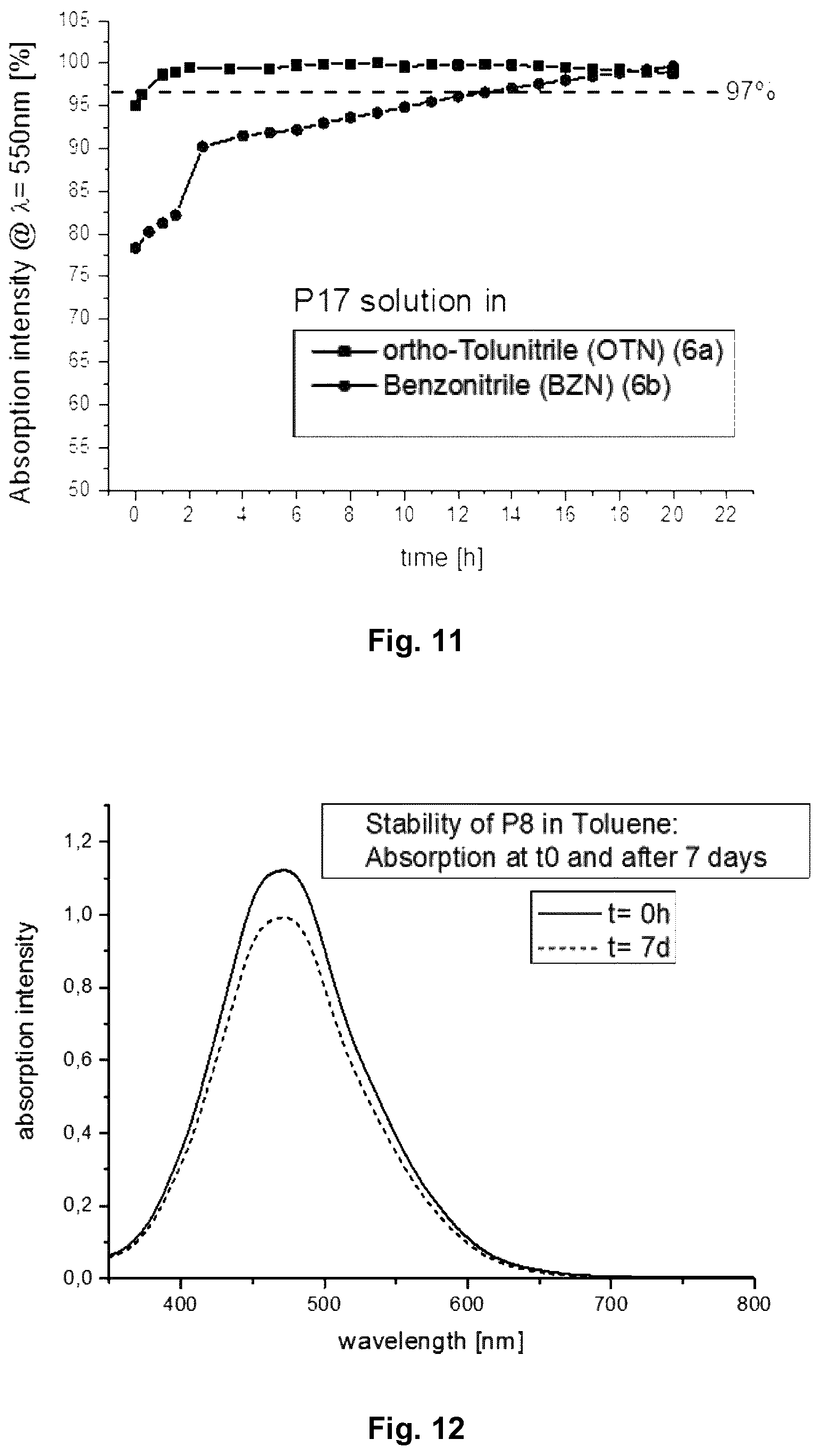 Patent US11787965 Figure 6 – Ink composition for forming an organic layer of a semiconductor