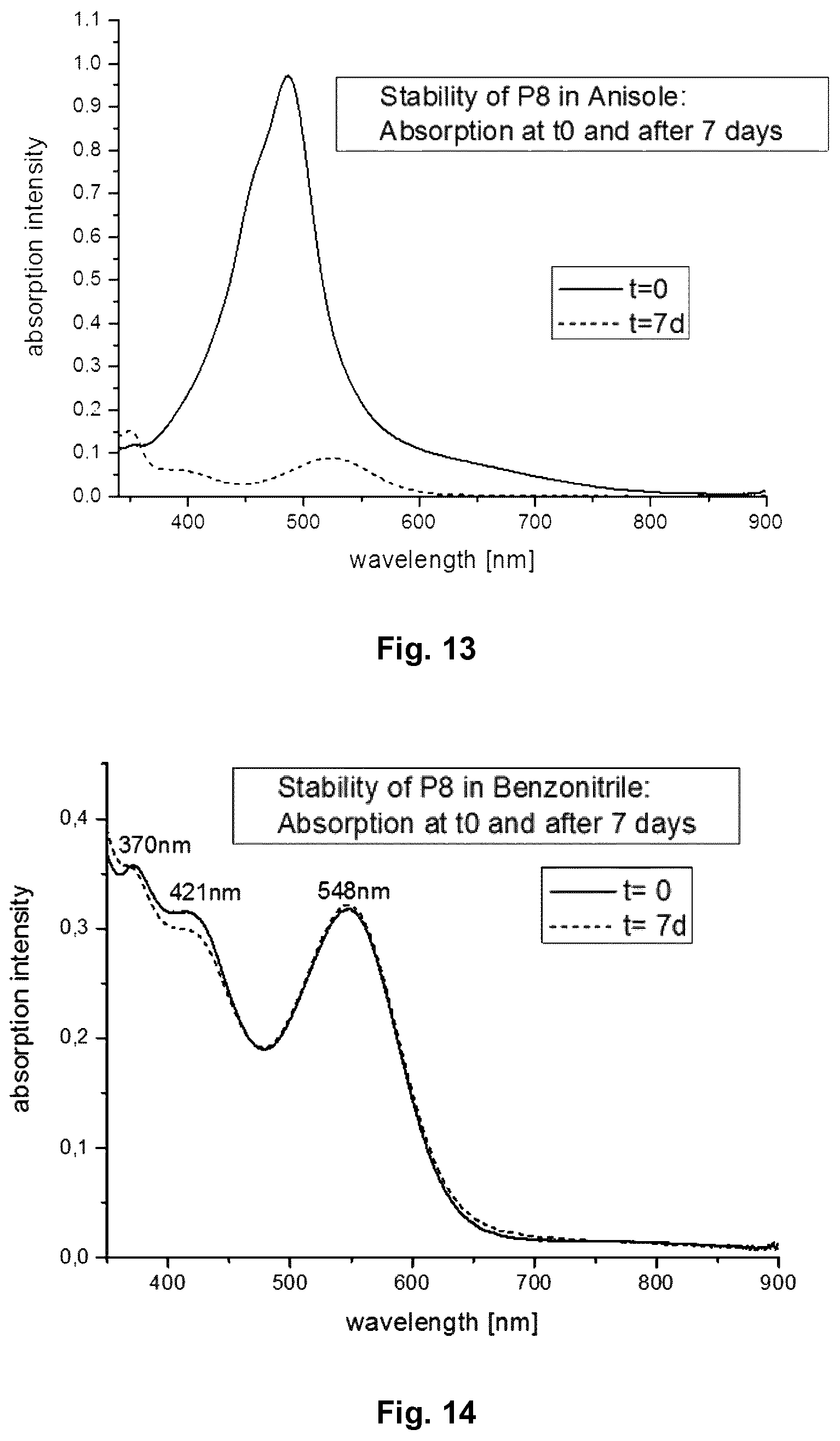 Patent US11787965 Figure 7 – Ink composition for forming an organic layer of a semiconductor