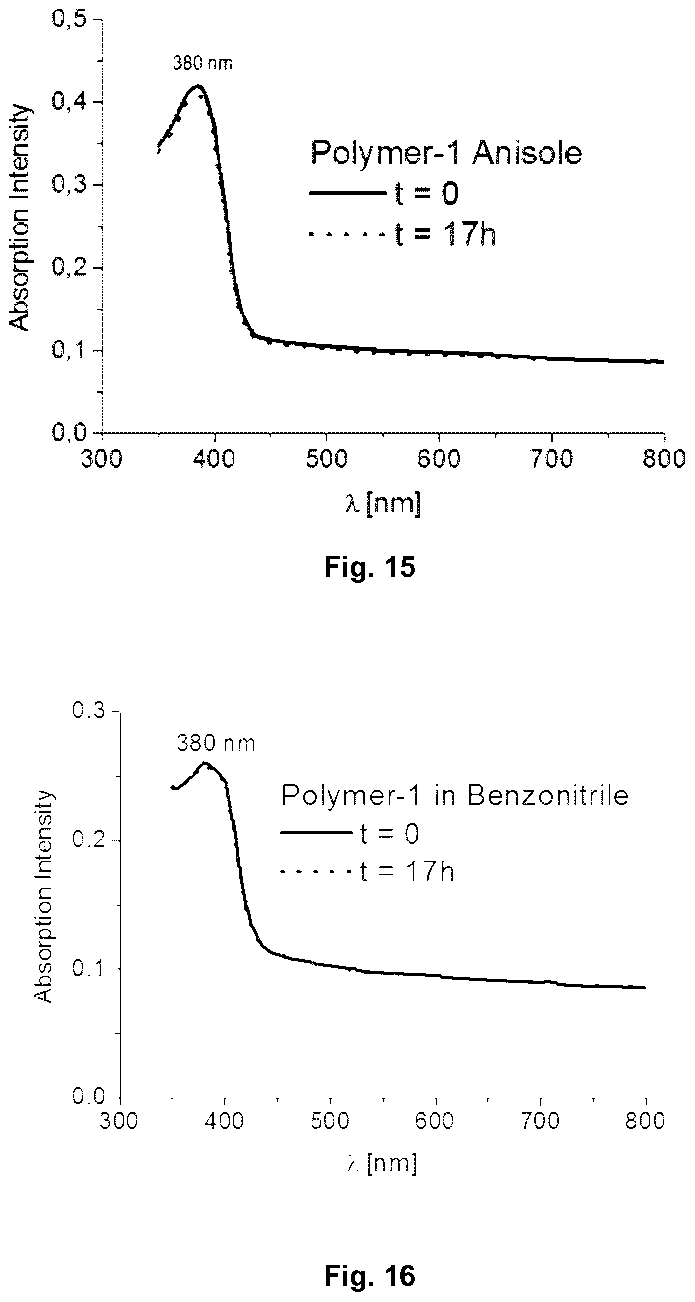 Patent US11787965 Figure 8 – Ink composition for forming an organic layer of a semiconductor