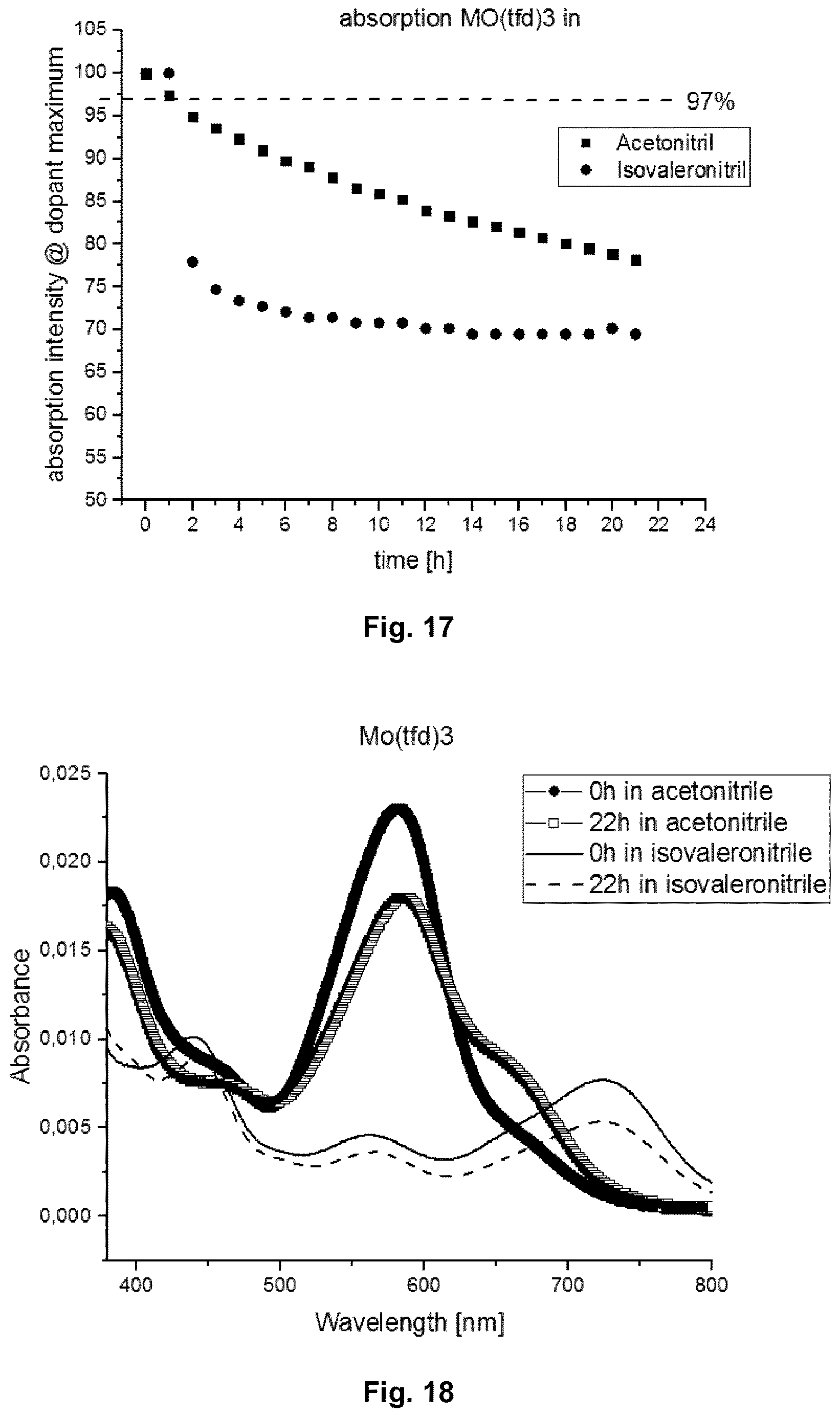 Patent US11787965 Figure 9 – Ink composition for forming an organic layer of a semiconductor