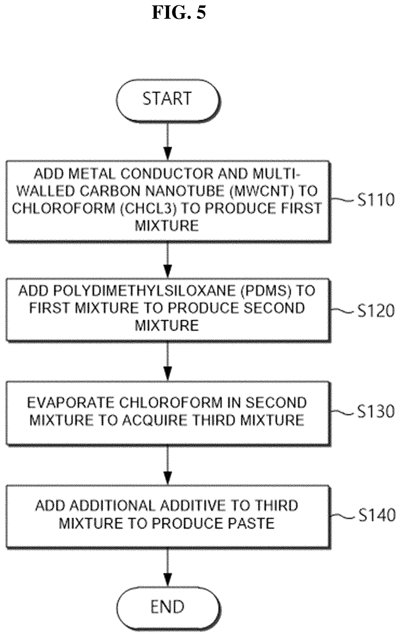Patent US11787966 Figure 5 – Paste manufacturing method and flexible electrode manufacturing method using the same