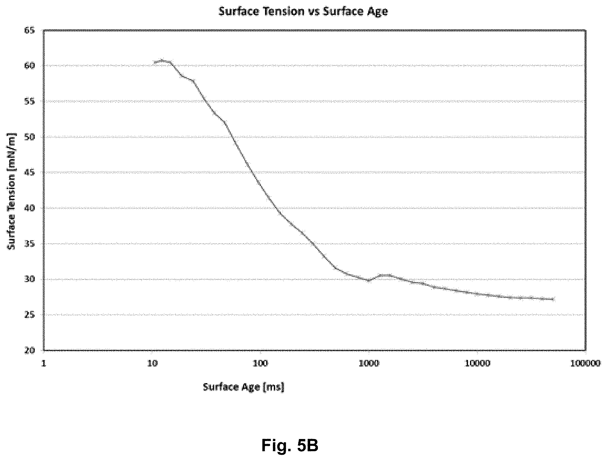 Patent US11787967 Figure 8 – Branched amino acid surfactants for inks, paints, and adhesives