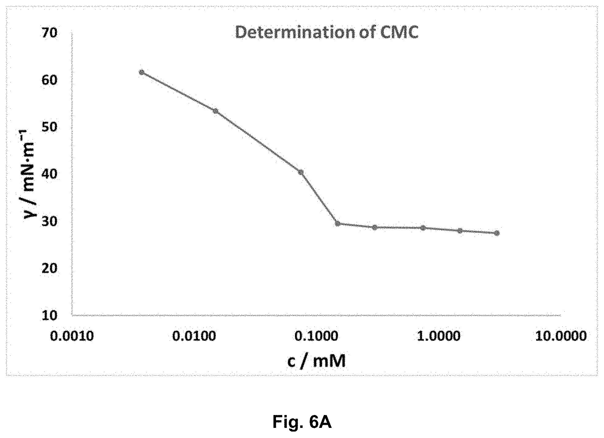 Patent US11787967 Figure 9 – Branched amino acid surfactants for inks, paints, and adhesives