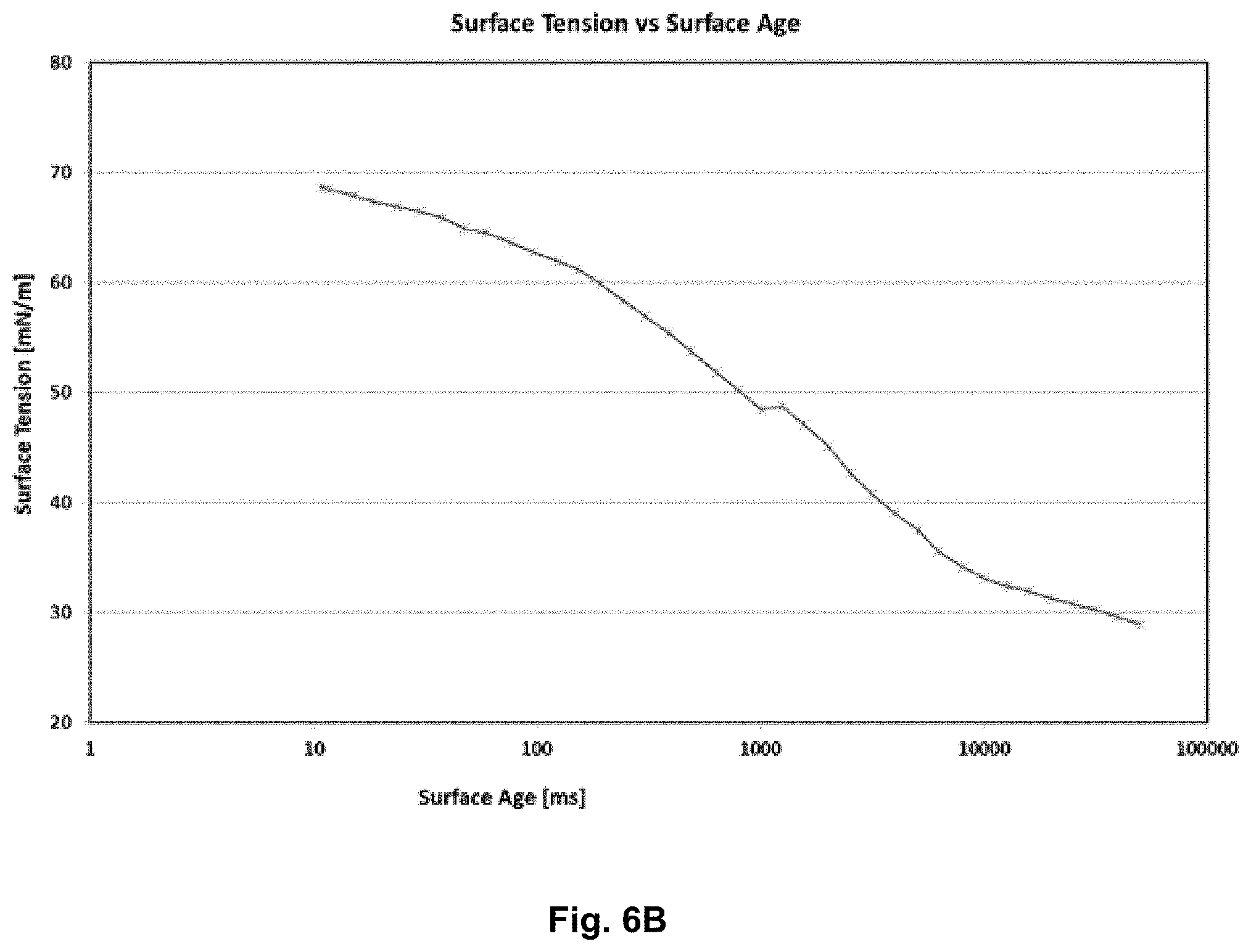 Patent US11787967 Figure 10 – Branched amino acid surfactants for inks, paints, and adhesives