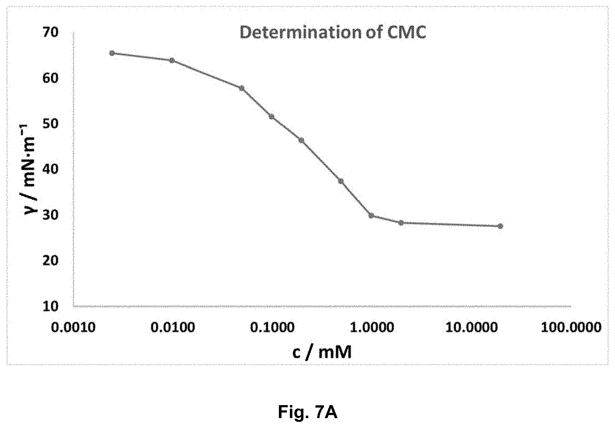 Patent US11787967 Figure 11 – Branched amino acid surfactants for inks, paints, and adhesives