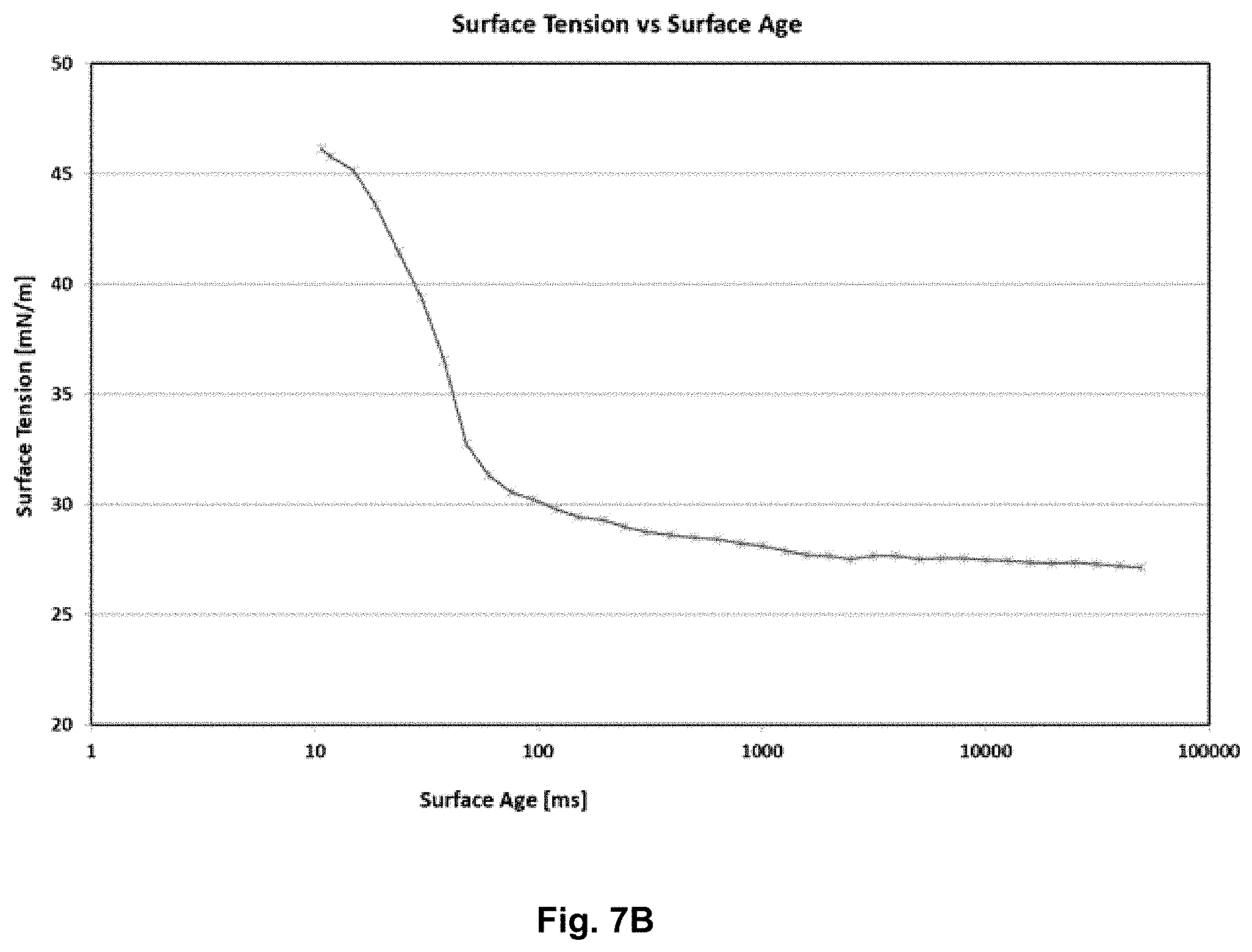 Patent US11787967 Figure 12 – Branched amino acid surfactants for inks, paints, and adhesives