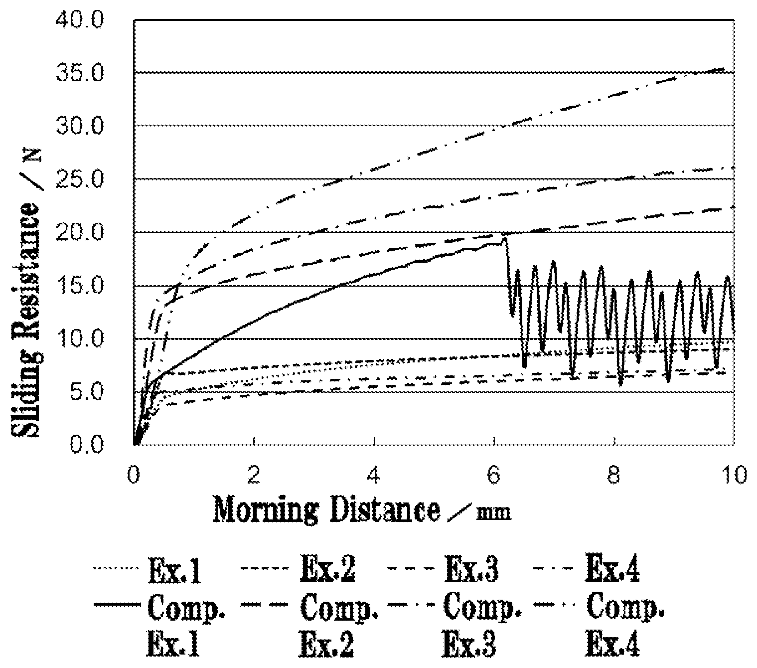 Patent US11787973 — Sliding member and method for manufacturing same — Figure 1