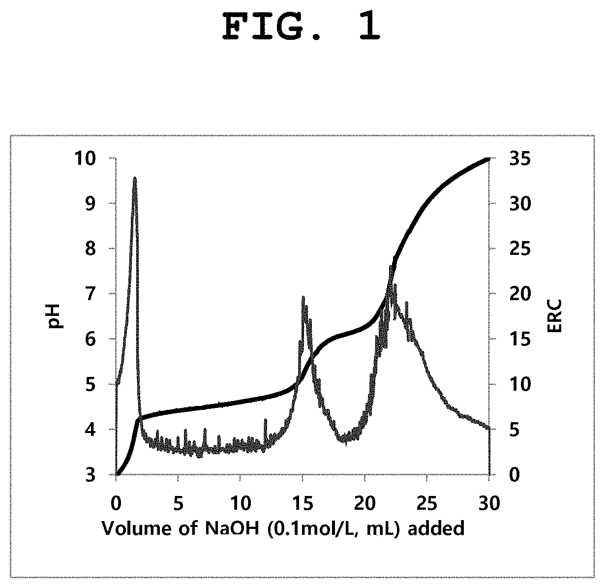 Patent US11787974 Figure 1 – Chemical-mechanical polishing particle and polishing slurry composition comprising same