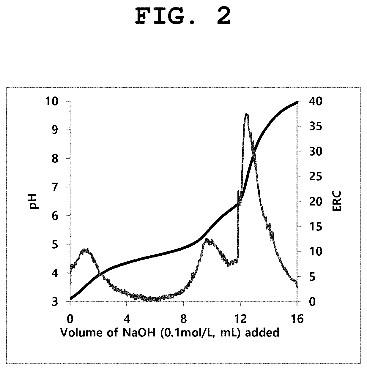 Patent US11787974 Figure 2 – Chemical-mechanical polishing particle and polishing slurry composition comprising same