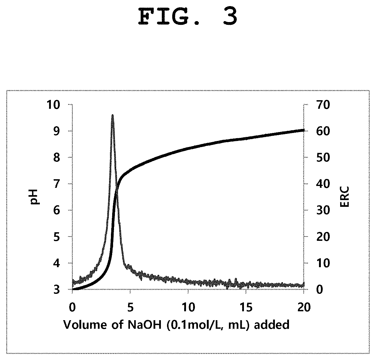 Patent US11787974 Figure 3 – Chemical-mechanical polishing particle and polishing slurry composition comprising same