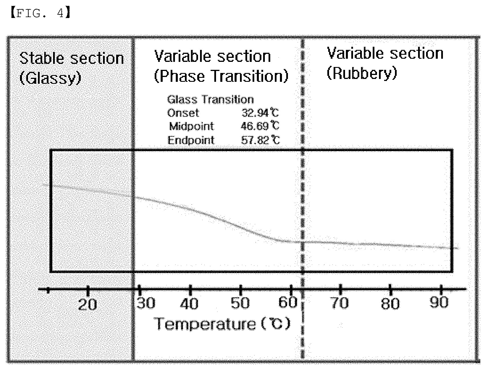 Patent US11787979 Figure 2 – Adhesive composition, adhesive film comprising same, back plate film comprising adhesive film and plastic organic light-emitting display comprising adhesive film