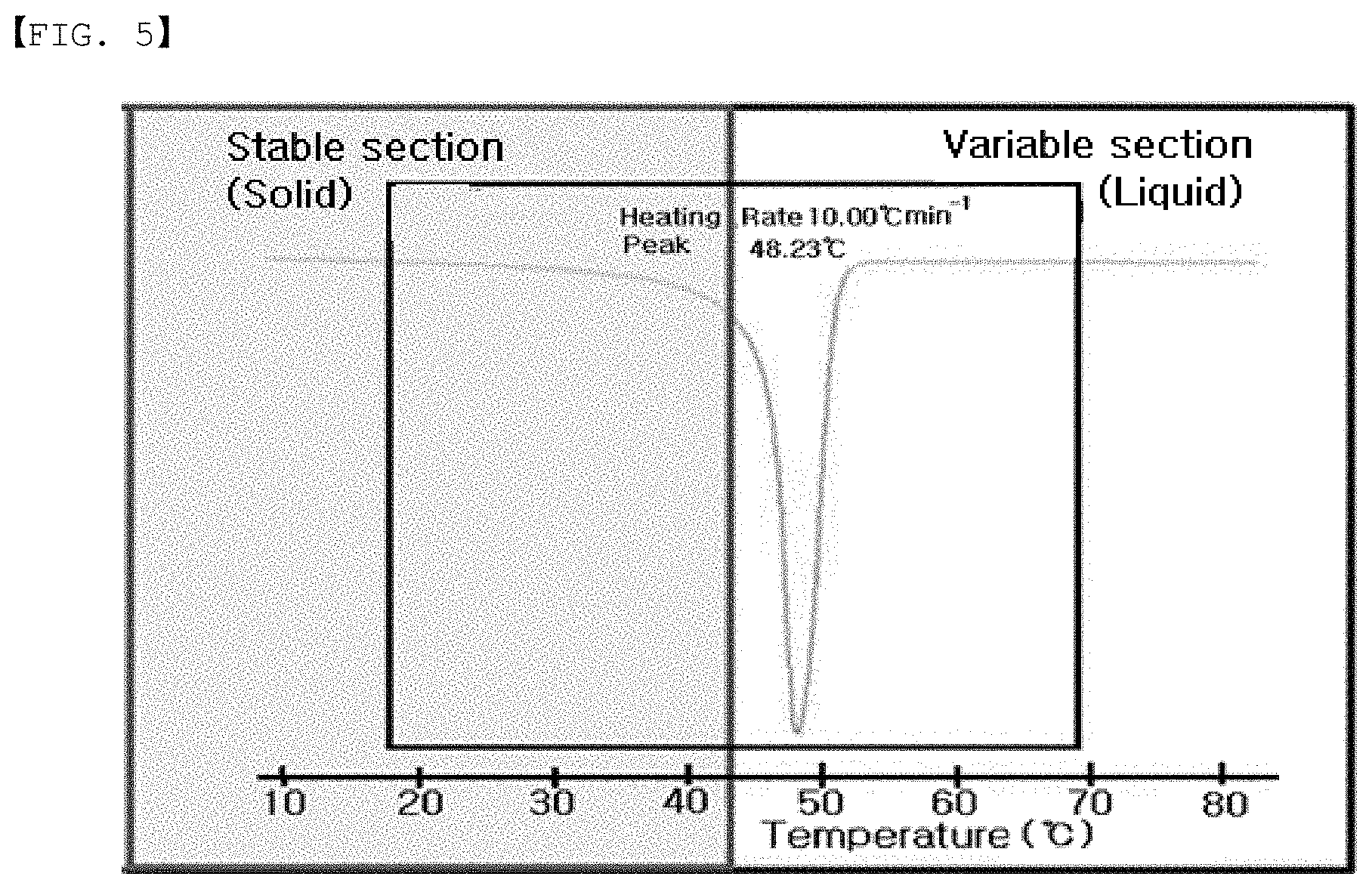 Patent US11787979 Figure 3 – Adhesive composition, adhesive film comprising same, back plate film comprising adhesive film and plastic organic light-emitting display comprising adhesive film