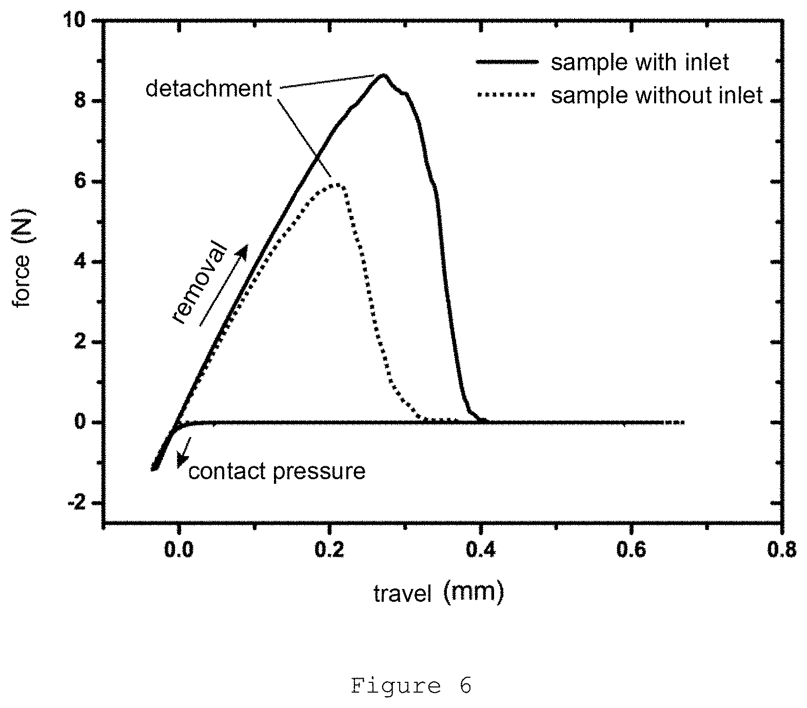 Patent US11787982 Figure 3 – Structure with improved adhesion